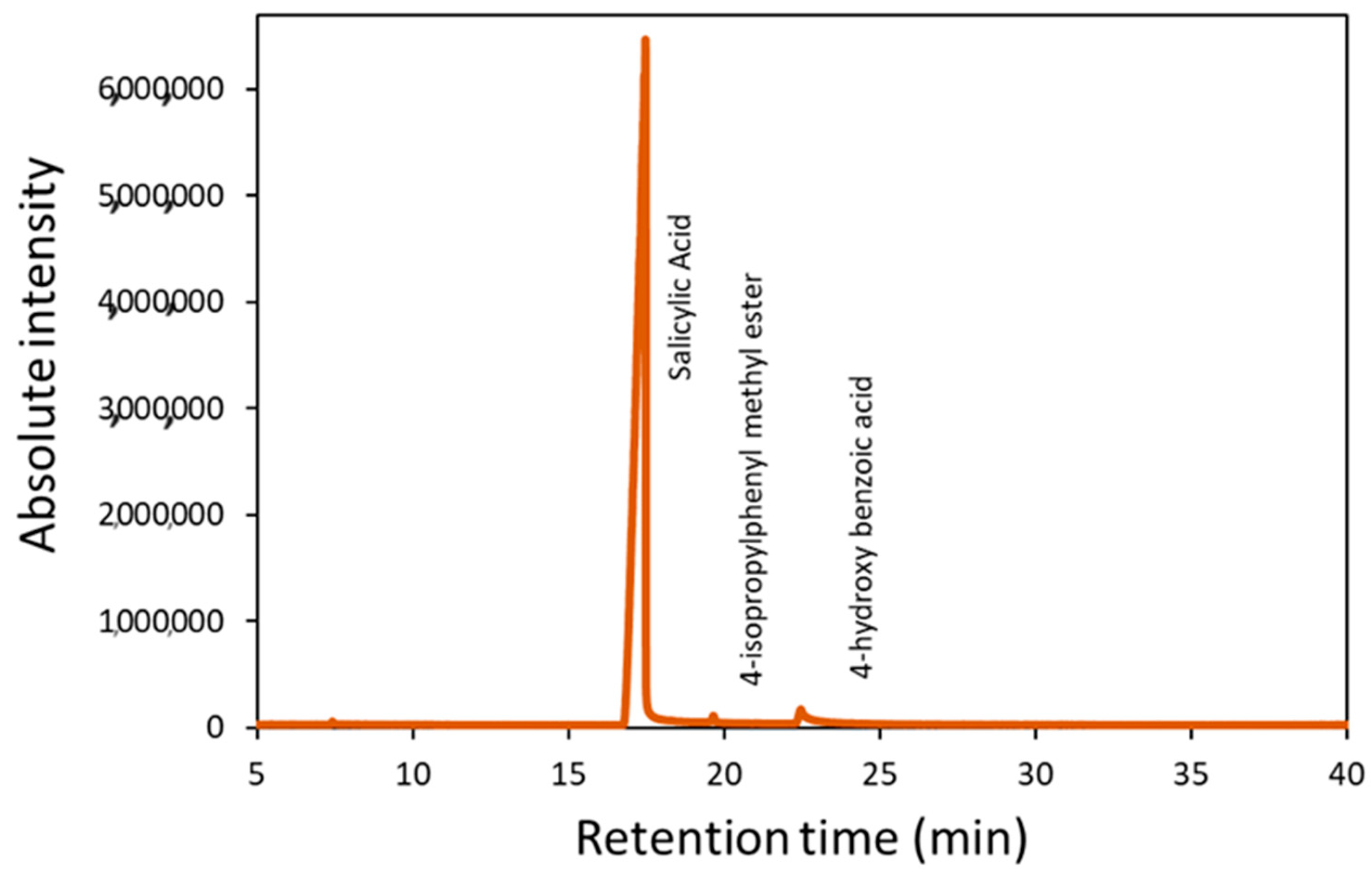 Molecules 29 02527 g0a2