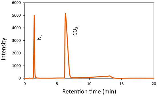 Molecules 29 02527 g0a3