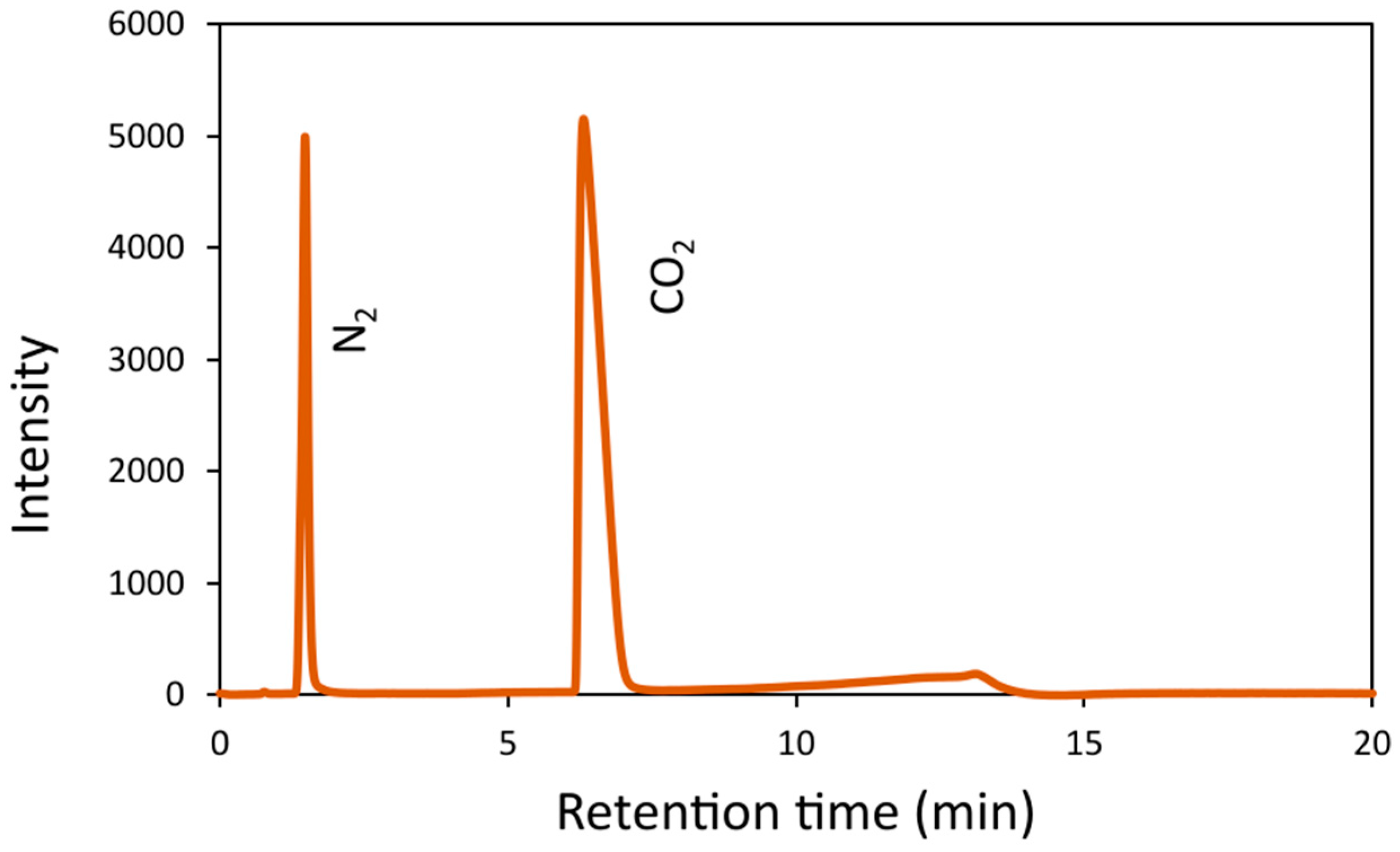 Molecules 29 02527 g0a3