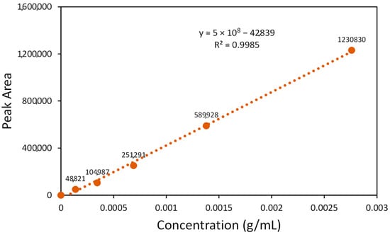 Molecules 29 02527 g0a4