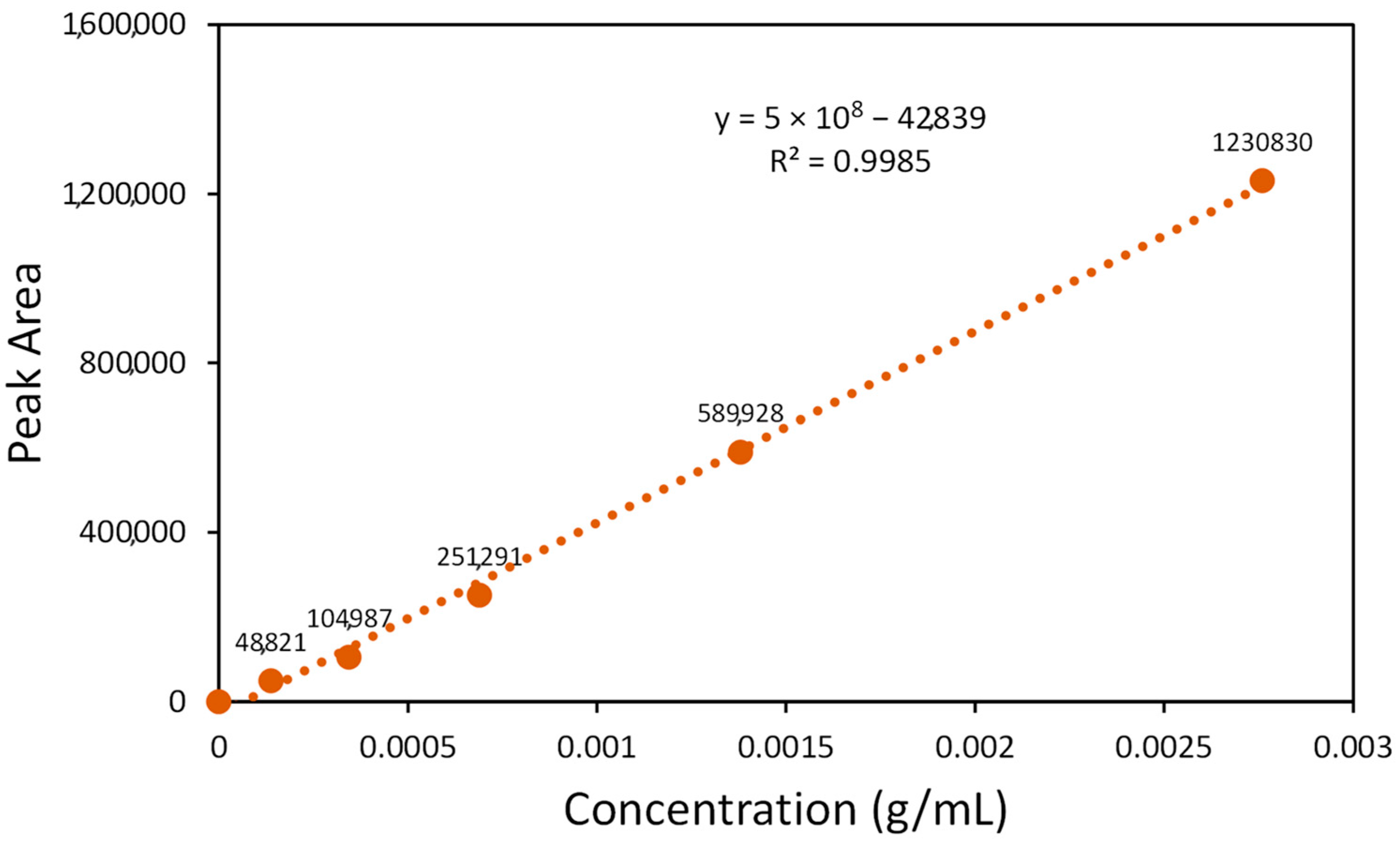 Molecules 29 02527 g0a4