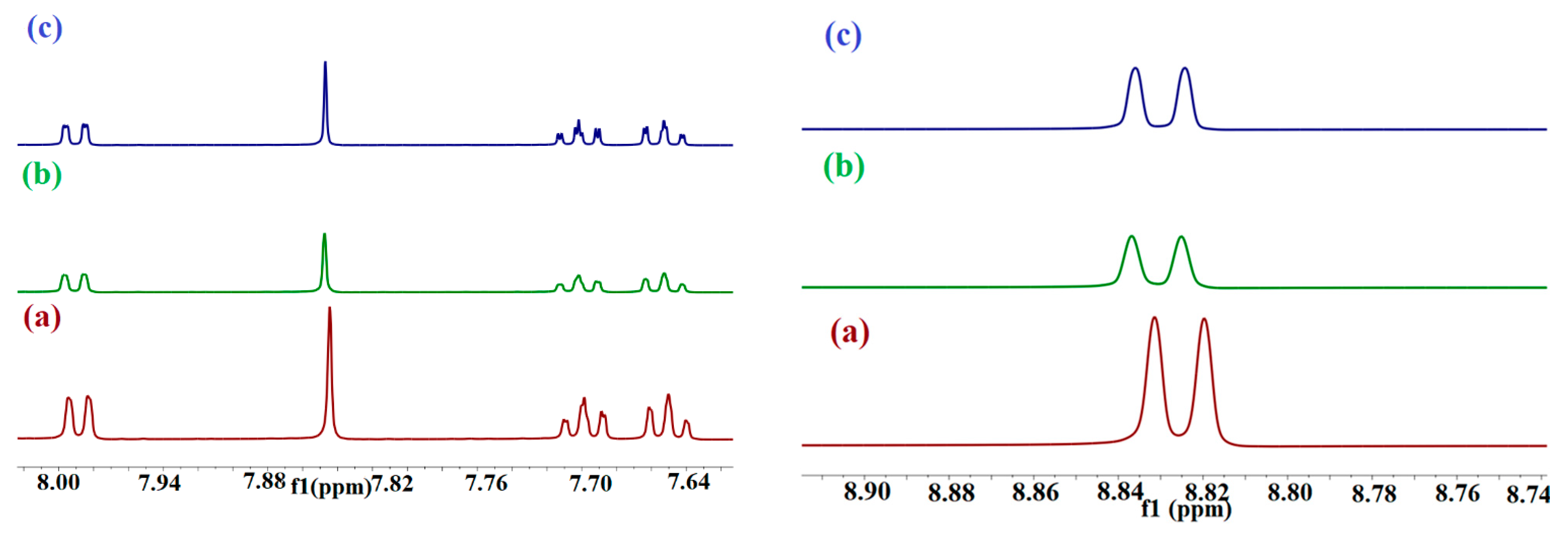 Molecules 29 02535 g005