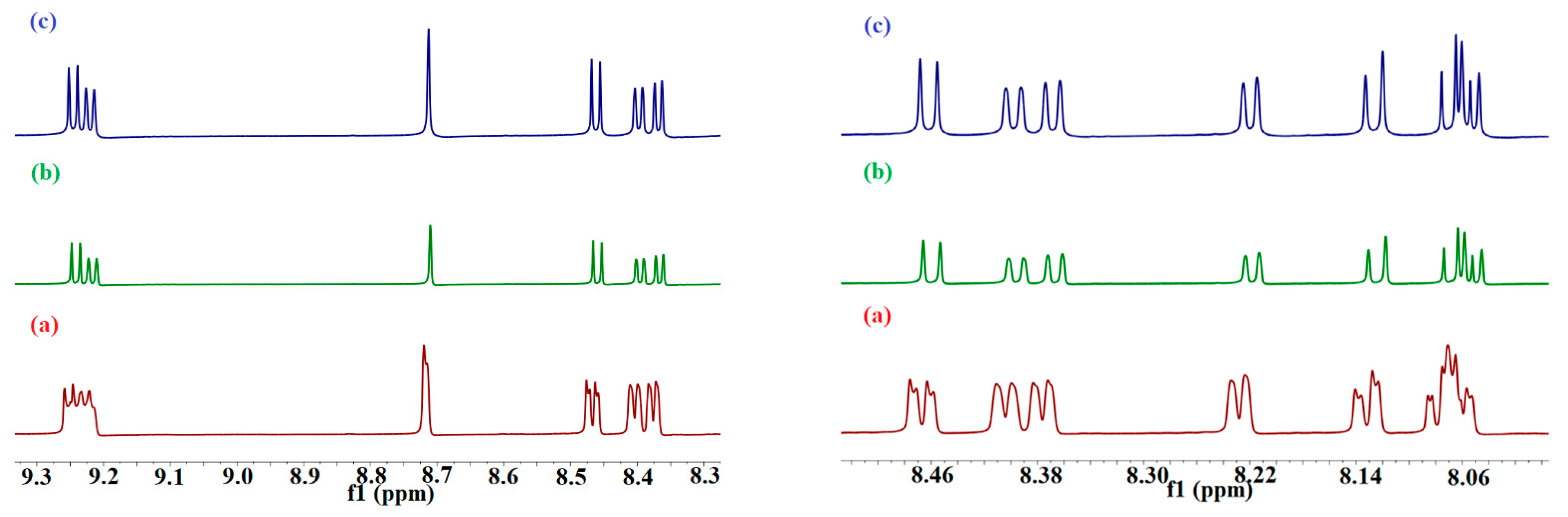 Molecules 29 02535 g007