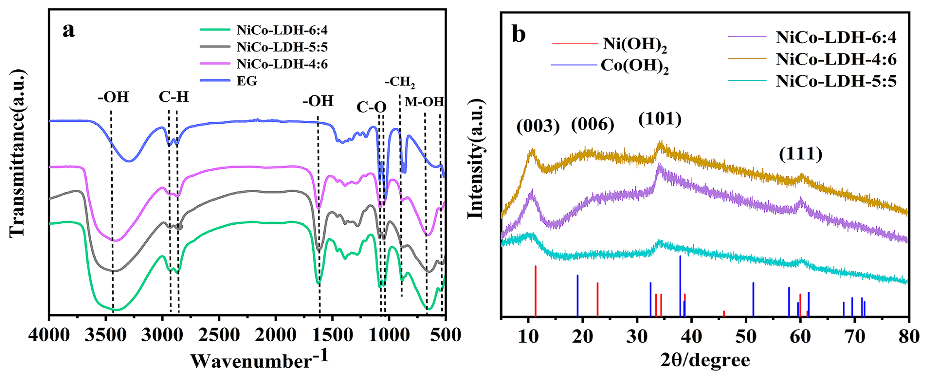 Molecules 29 02546 g001