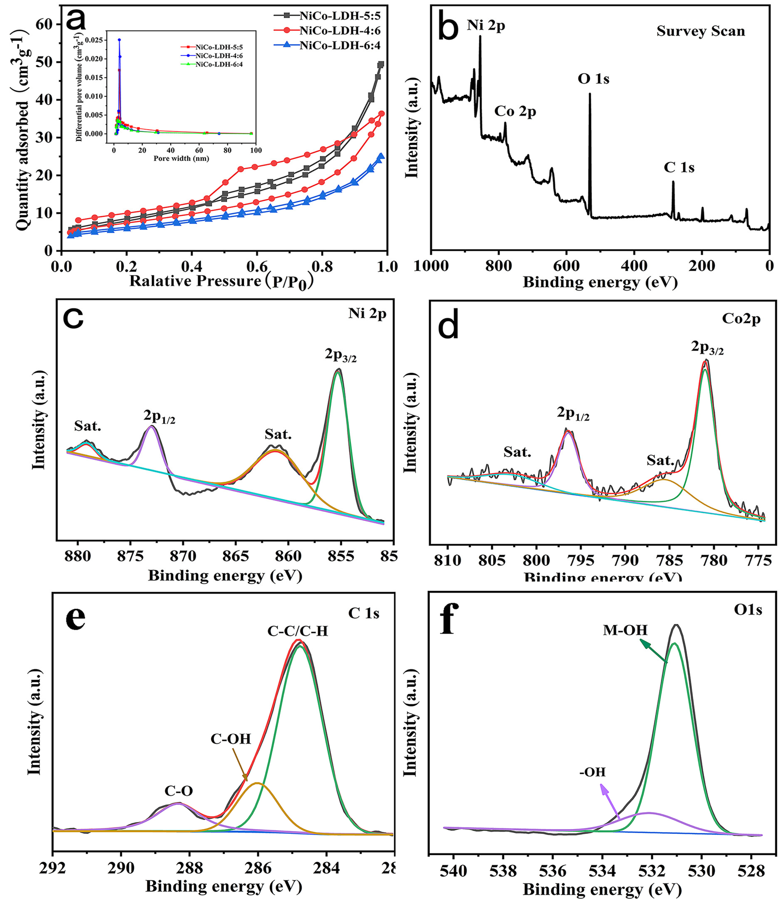 Molecules 29 02546 g003