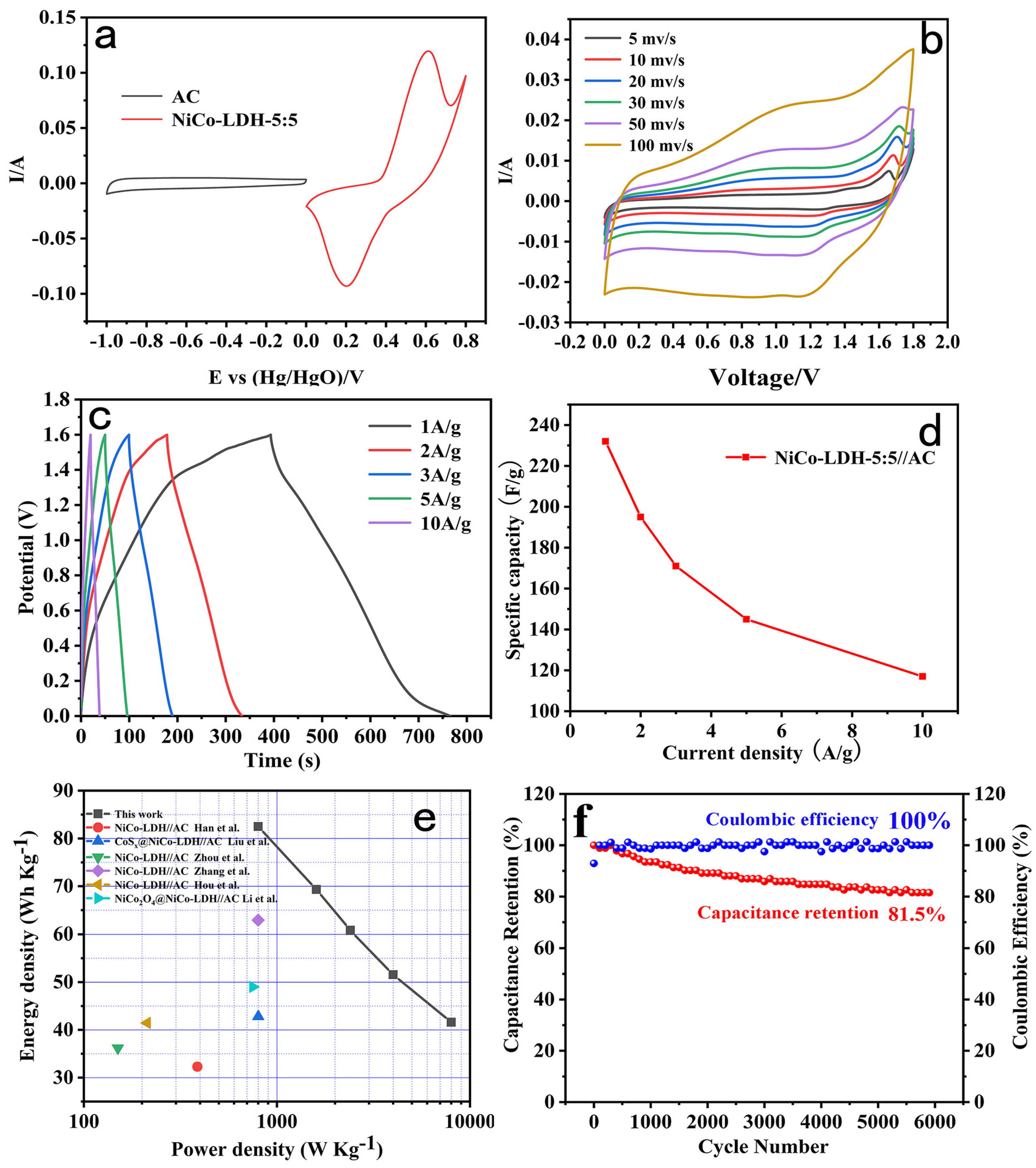 Molecules 29 02546 g005