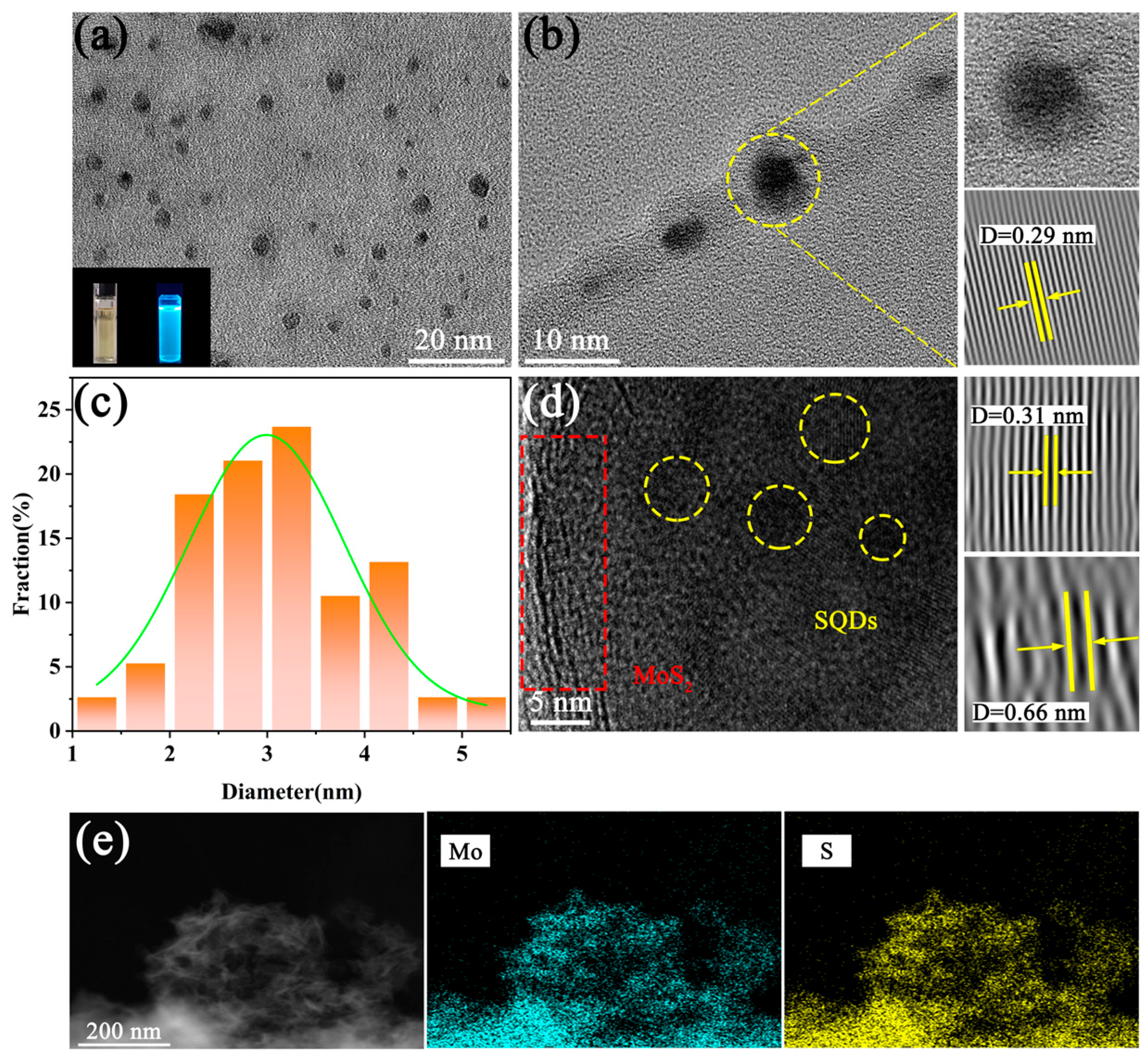 Molecules 29 02551 g002