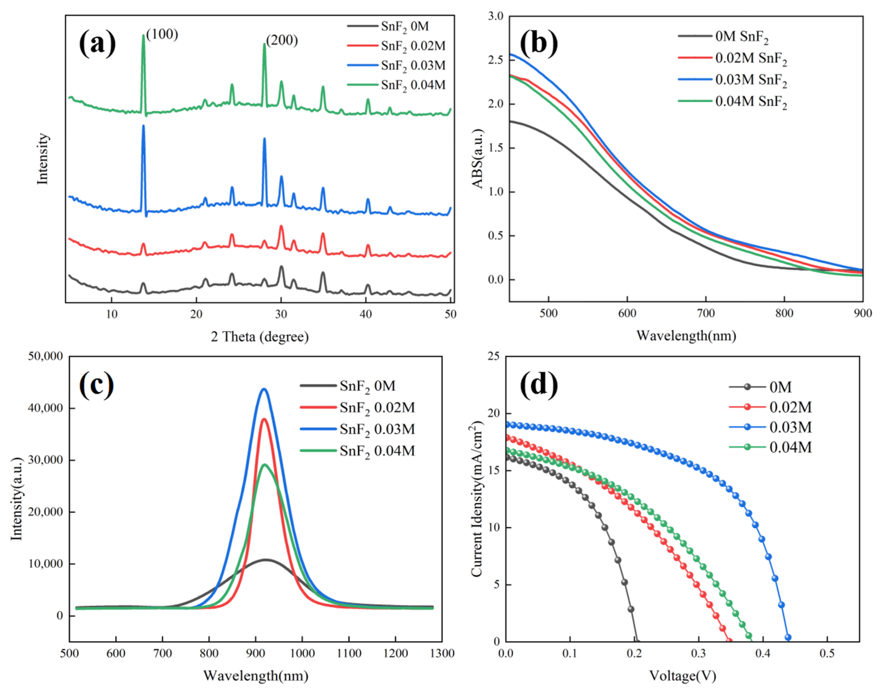 Molecules 29 02557 g002