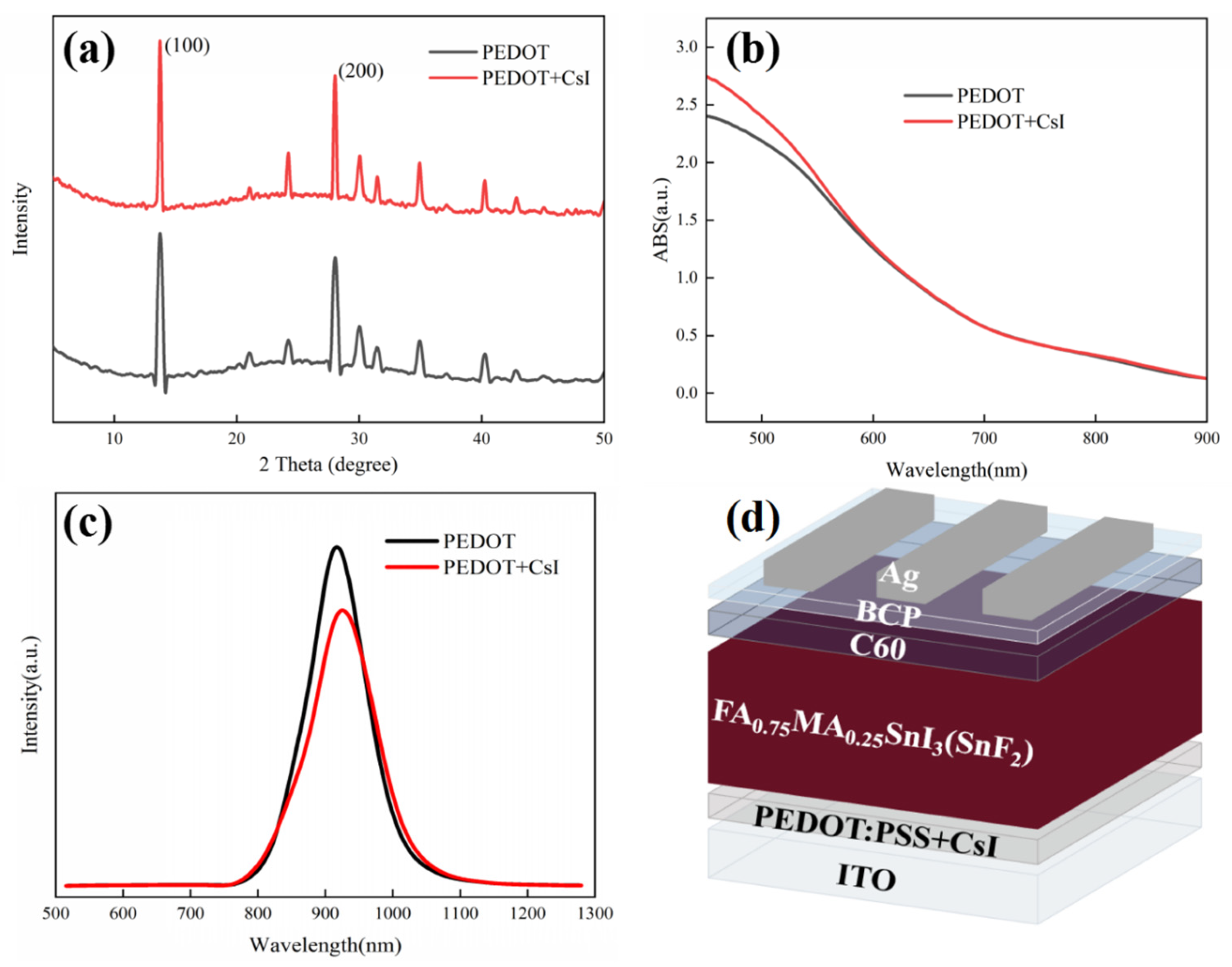 Molecules 29 02557 g004