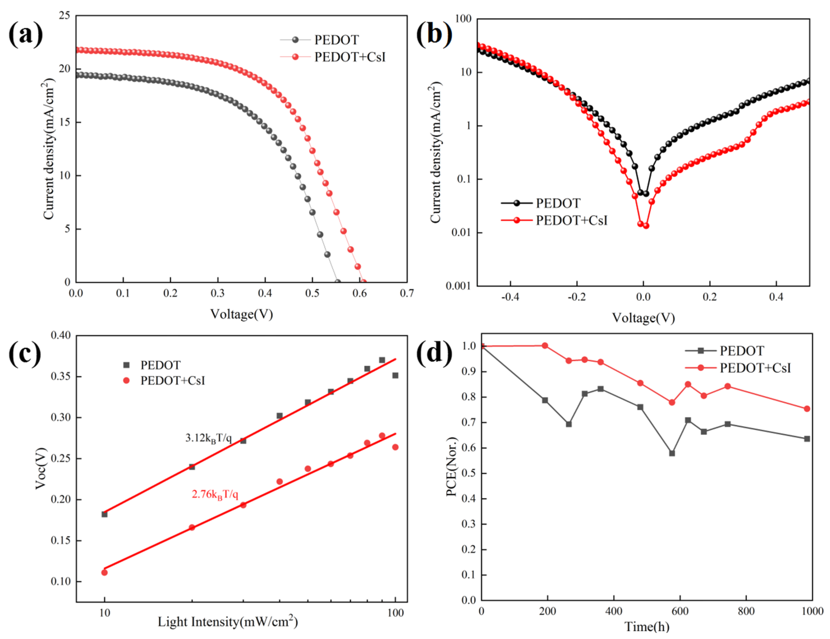 Molecules 29 02557 g005
