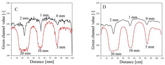 Molecules 29 02558 g005b