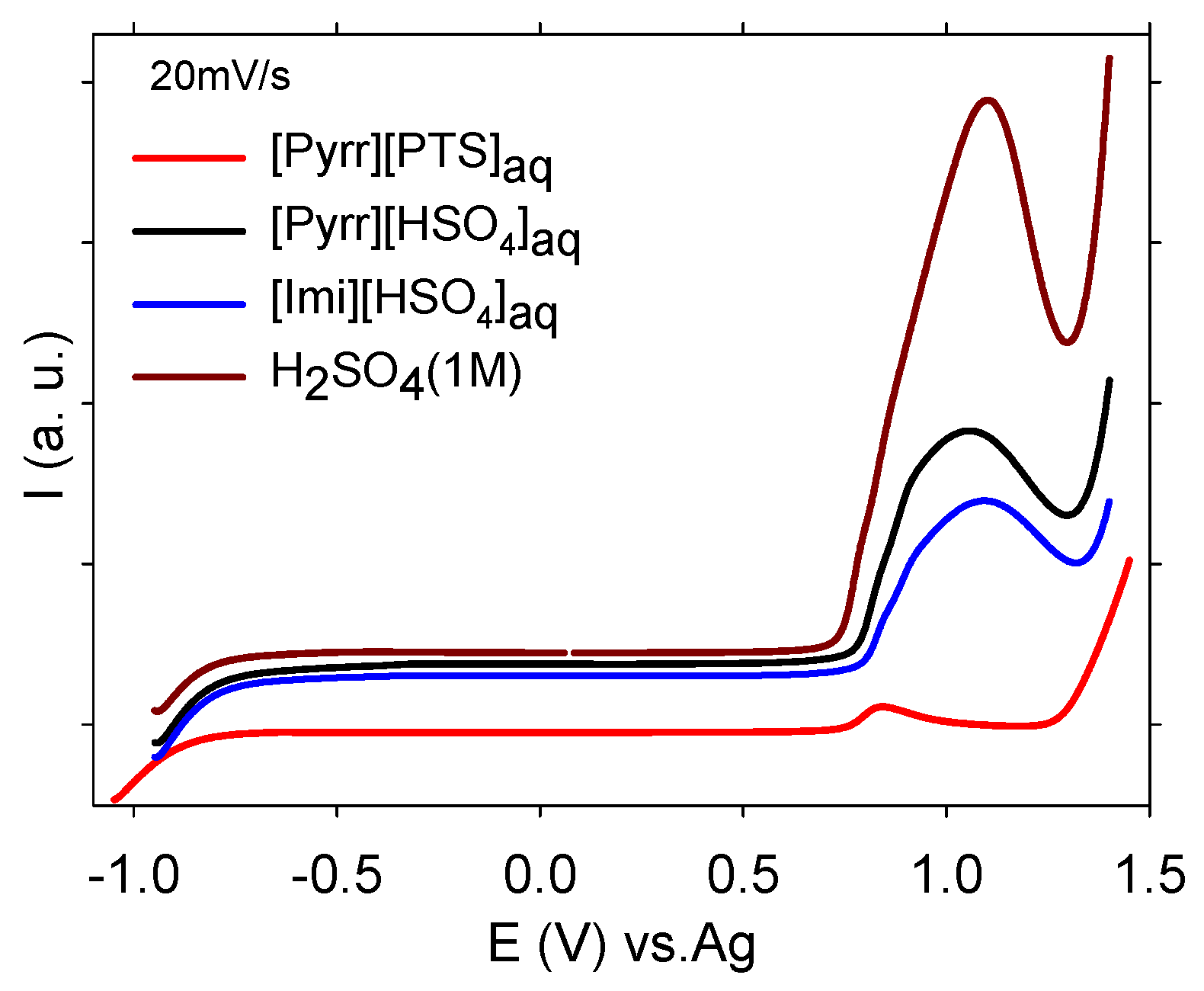Molecules 29 02569 g003 Molecules 29 02569 g003