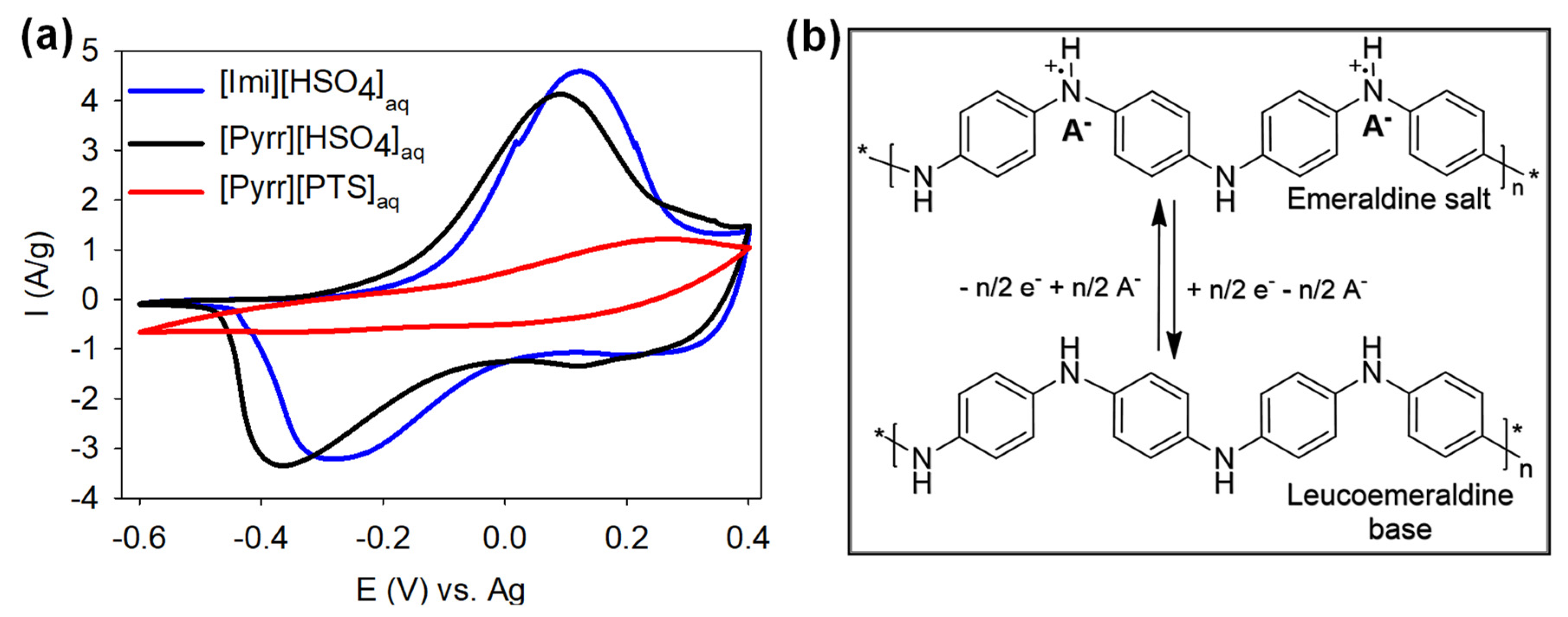 Molecules 29 02569 g004 Molecules 29 02569 g004