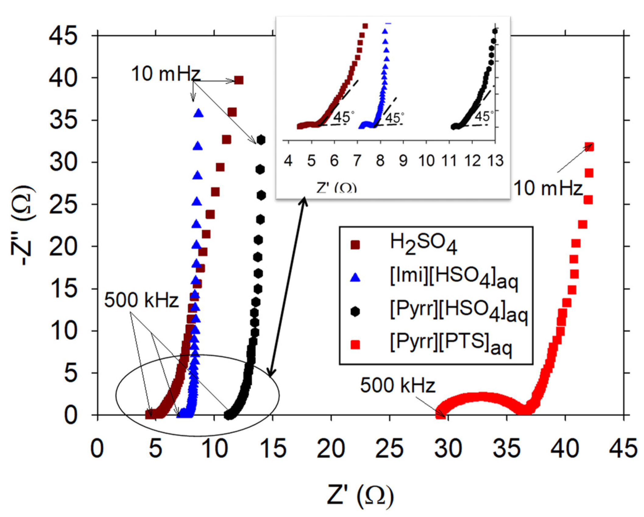 Molecules 29 02569 g006 Molecules 29 02569 g006