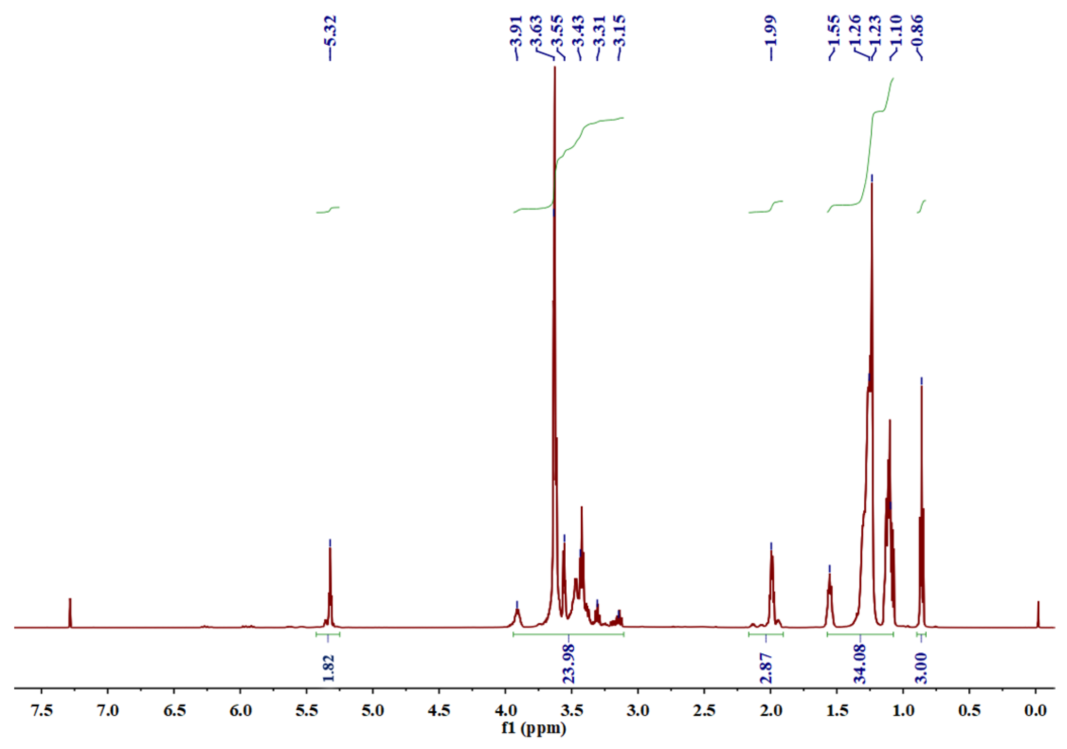 Molecules 29 02570 g002