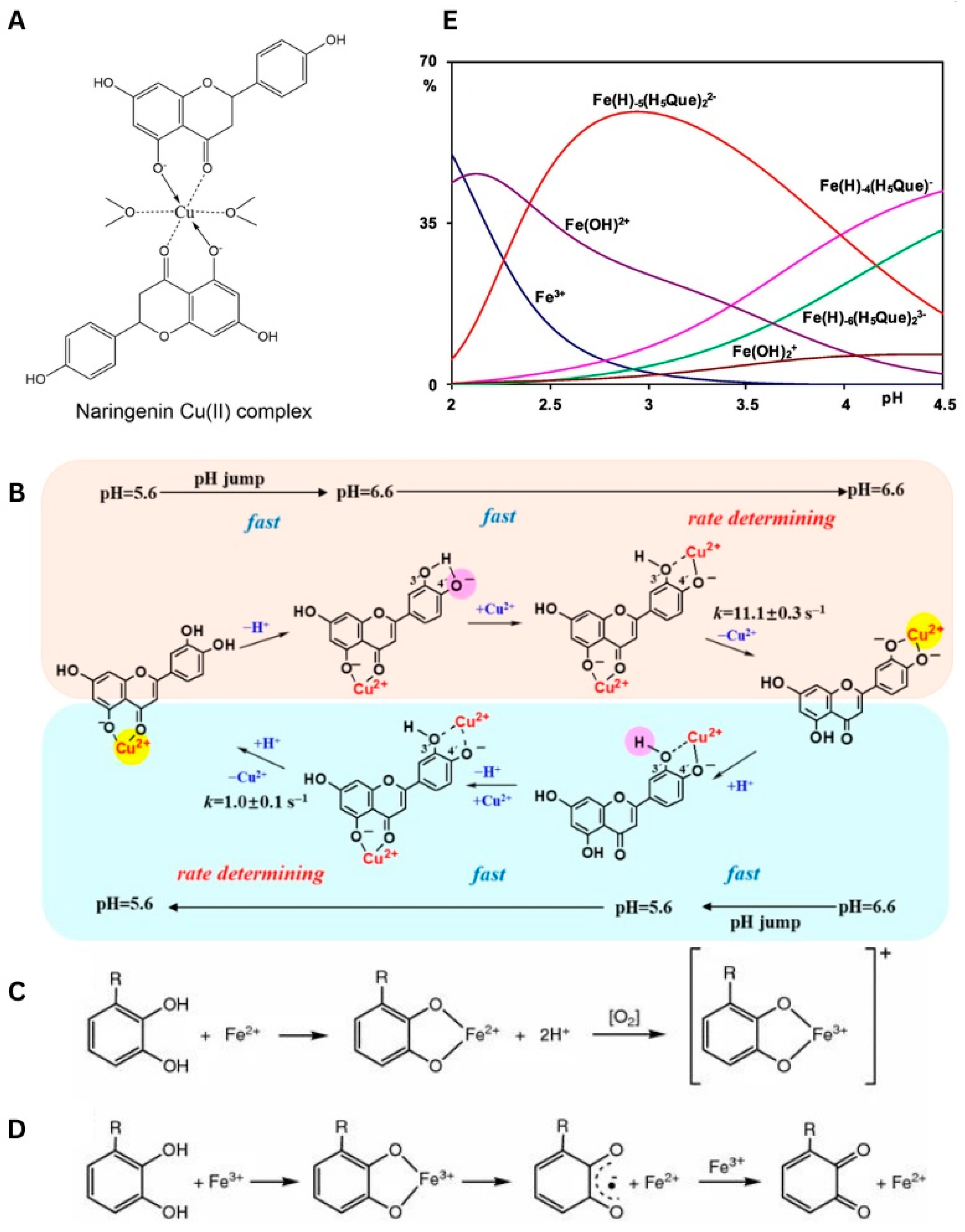 Molecules 29 02573 g005