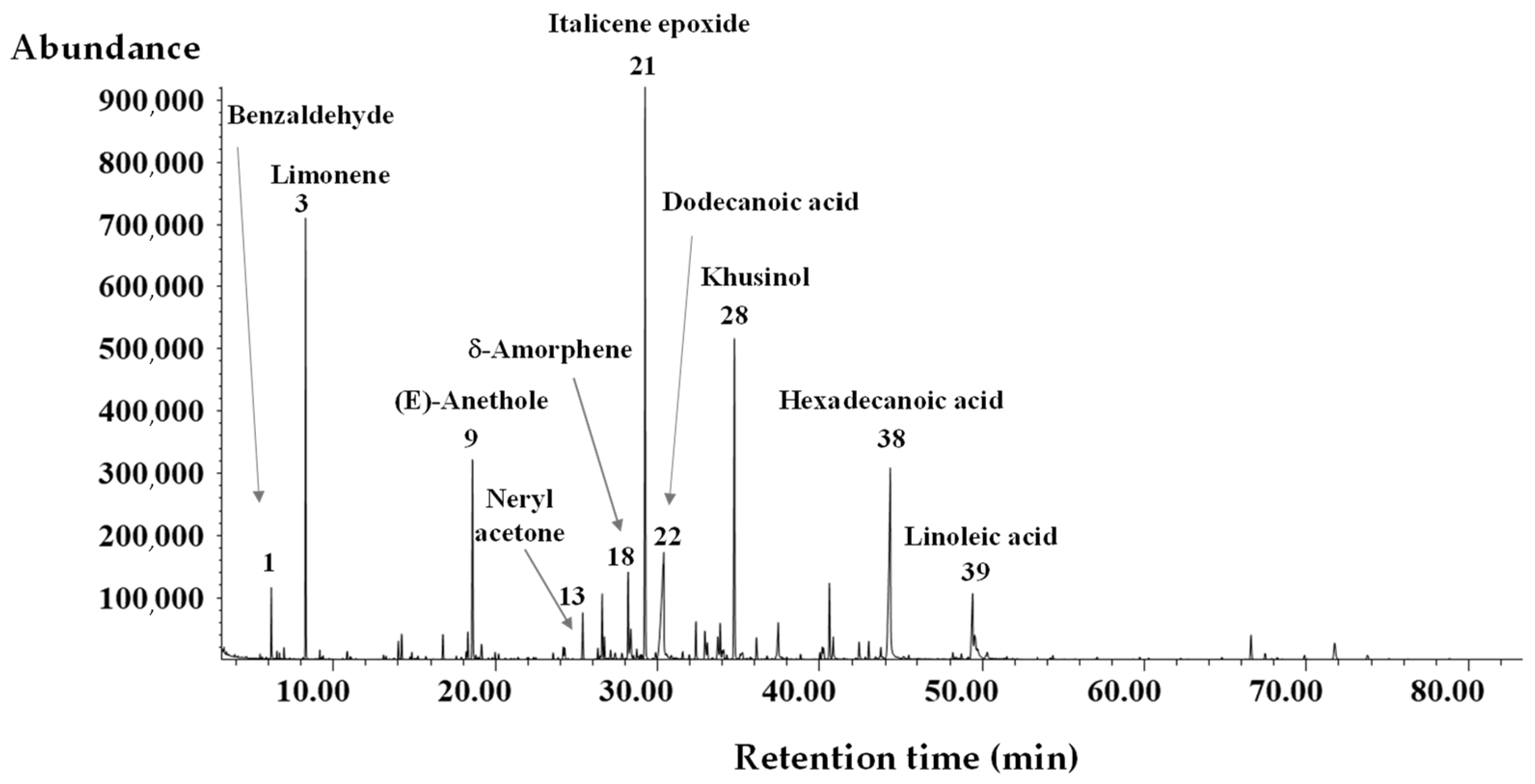 Molecules 29 02577 g001