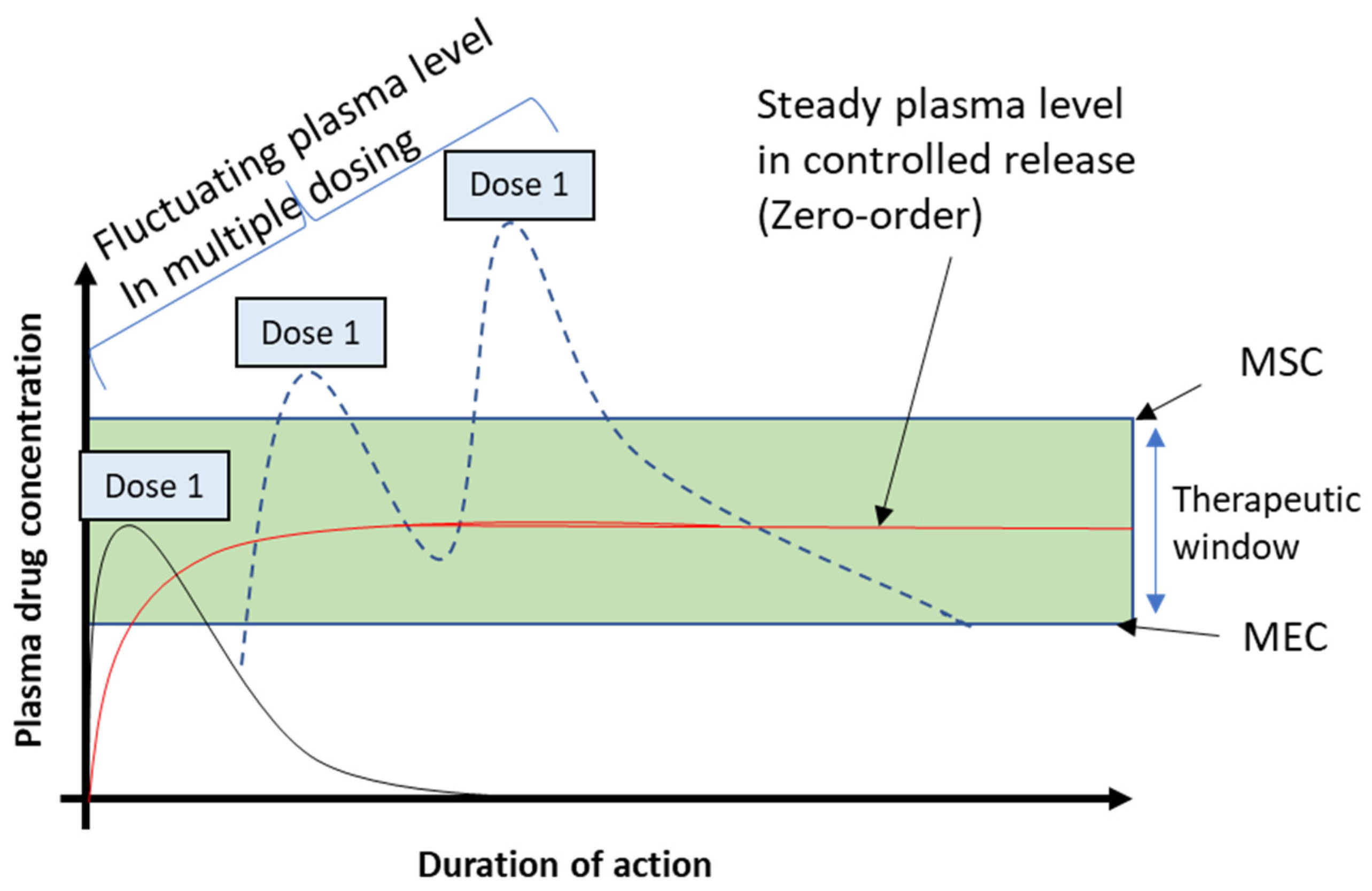Molecules 29 02584 g002