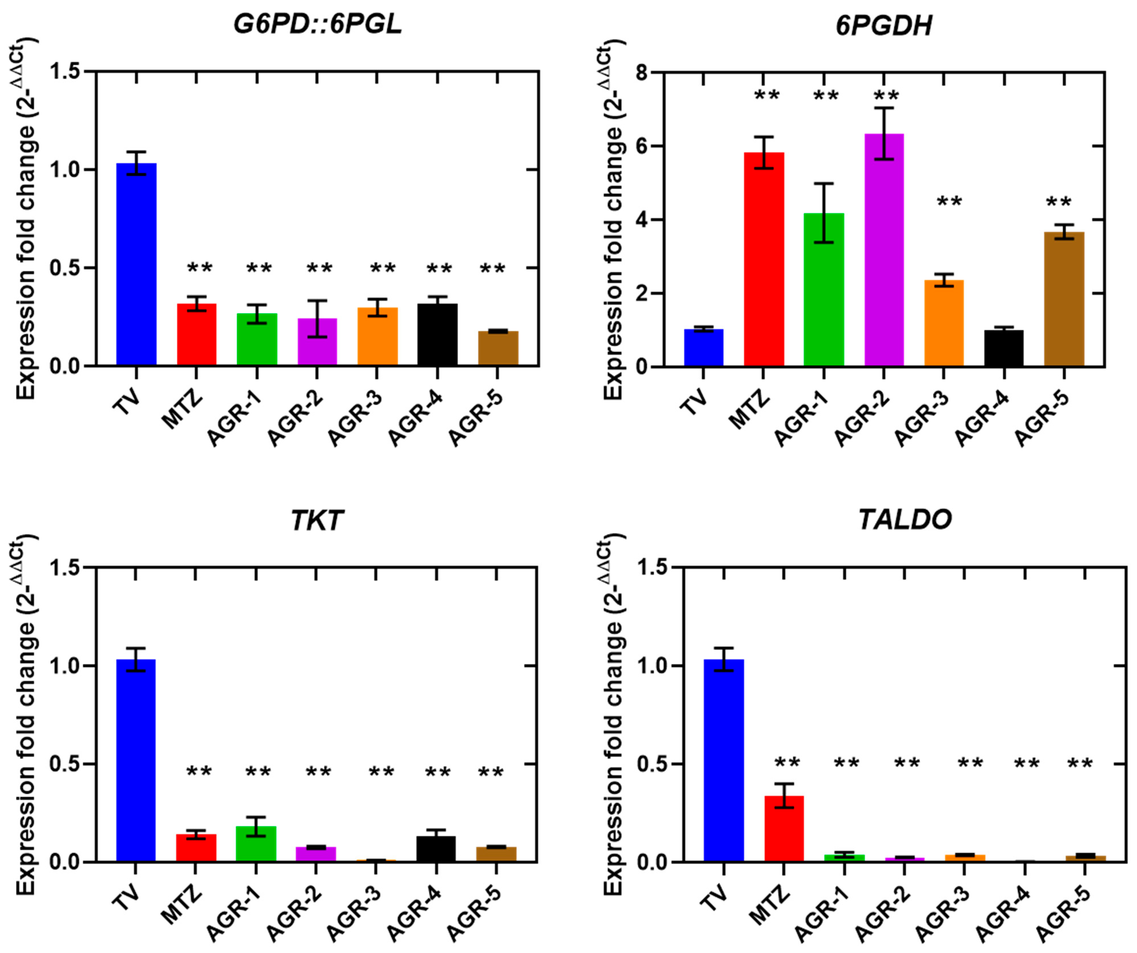 Molecules 29 02585 g006