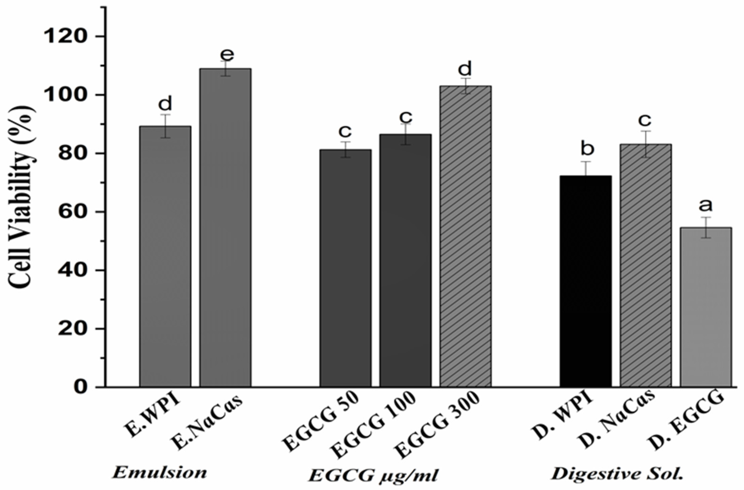 Molecules 29 02588 g004