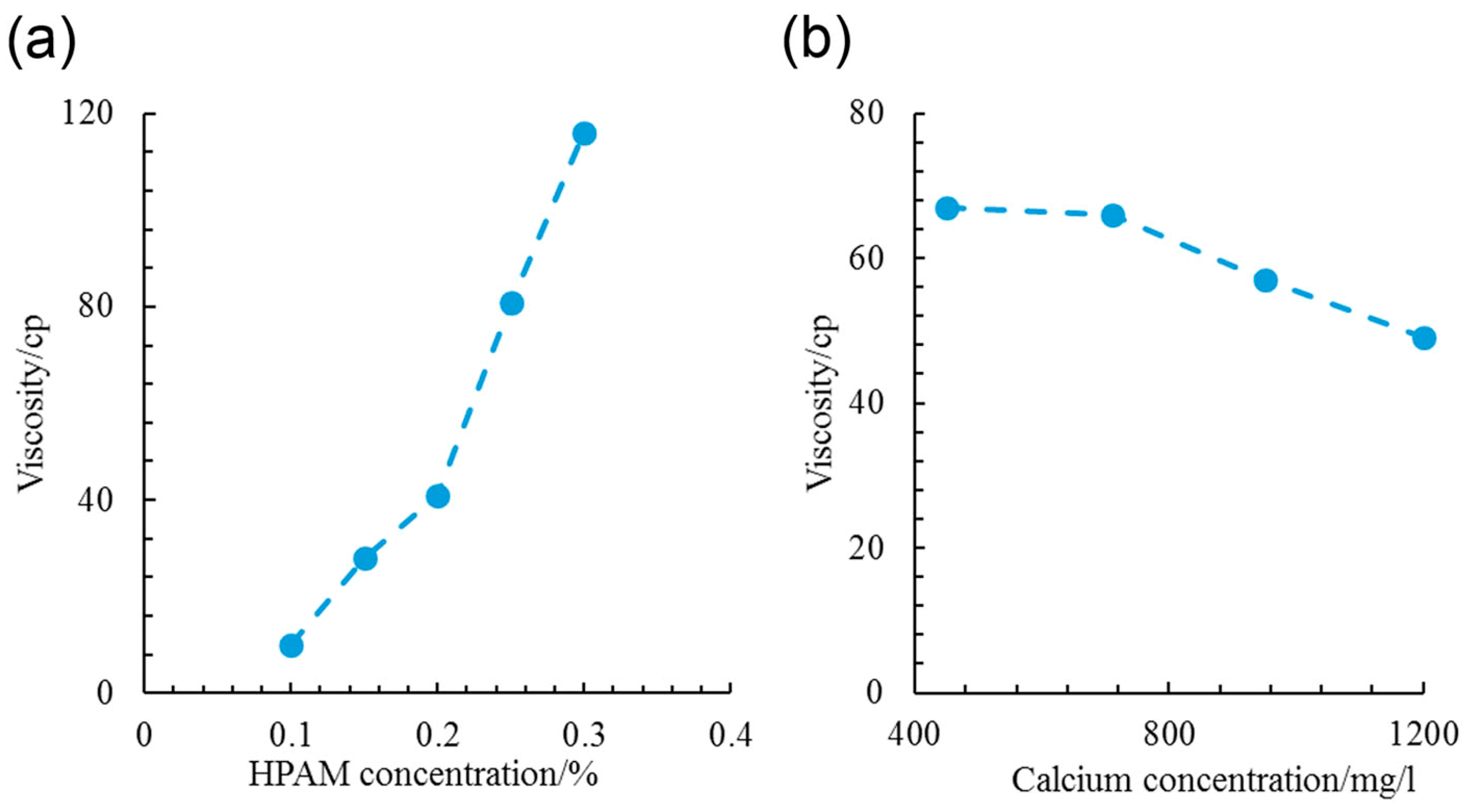 Molecules 29 02589 g003