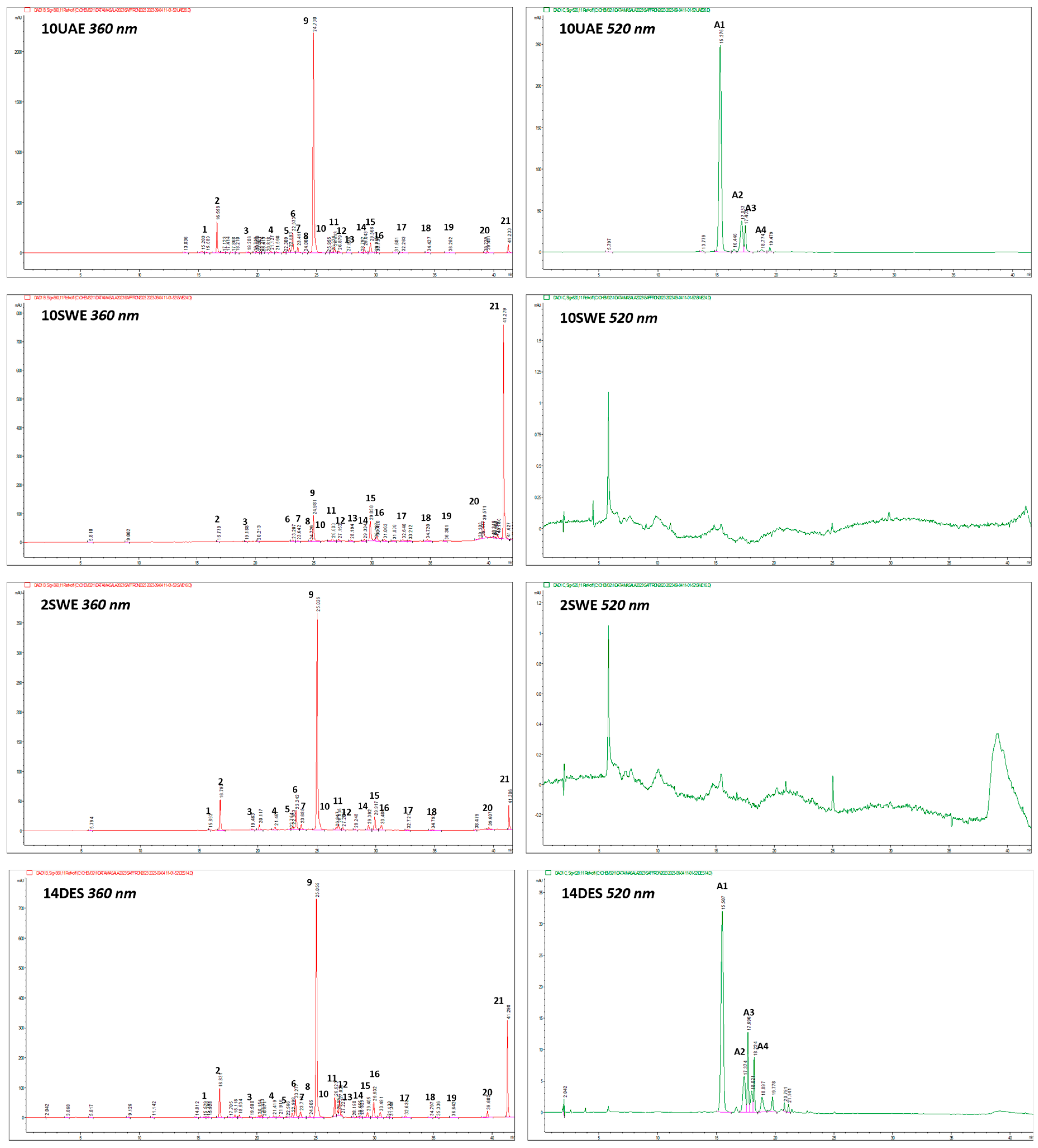 Molecules 29 02600 g001 Molecules 29 02600 g001