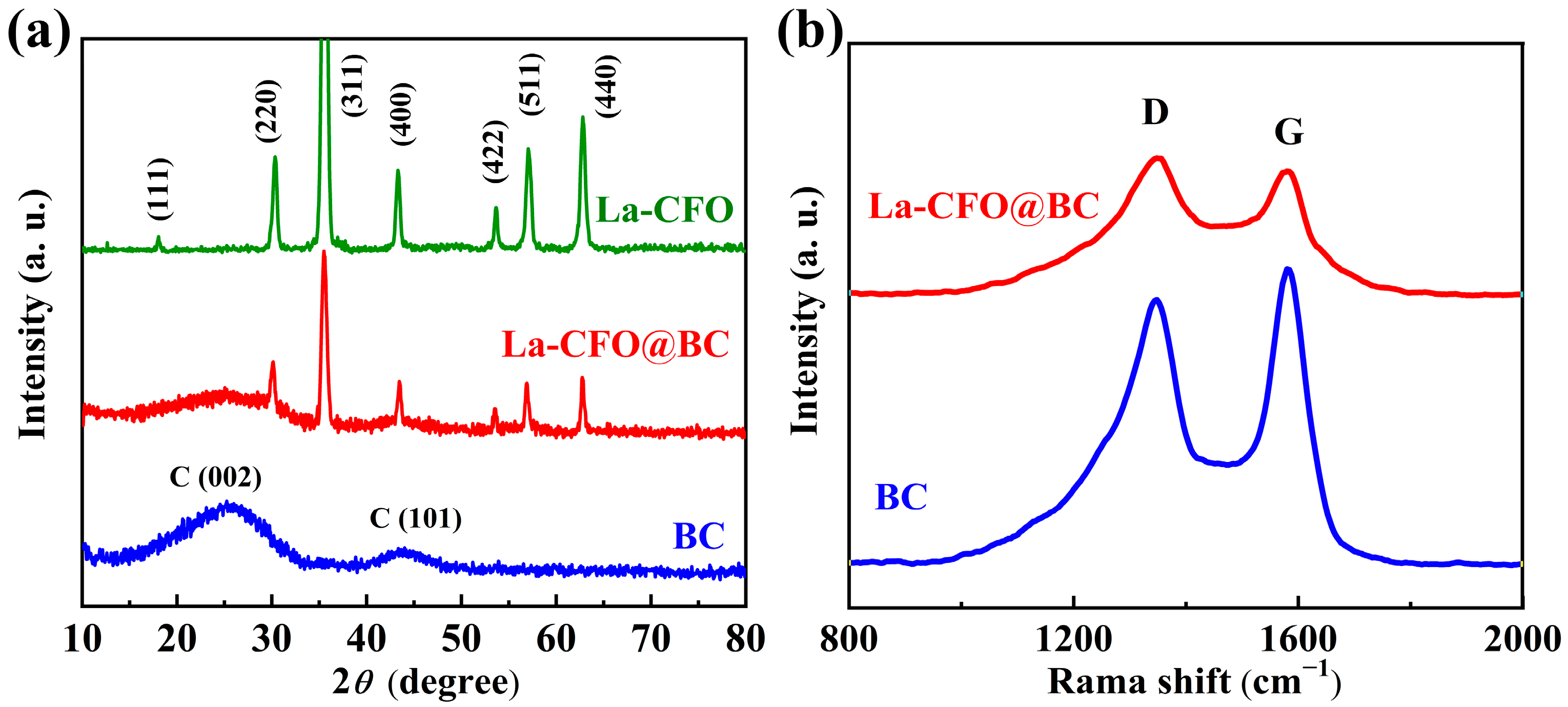 Molecules 29 02620 g001