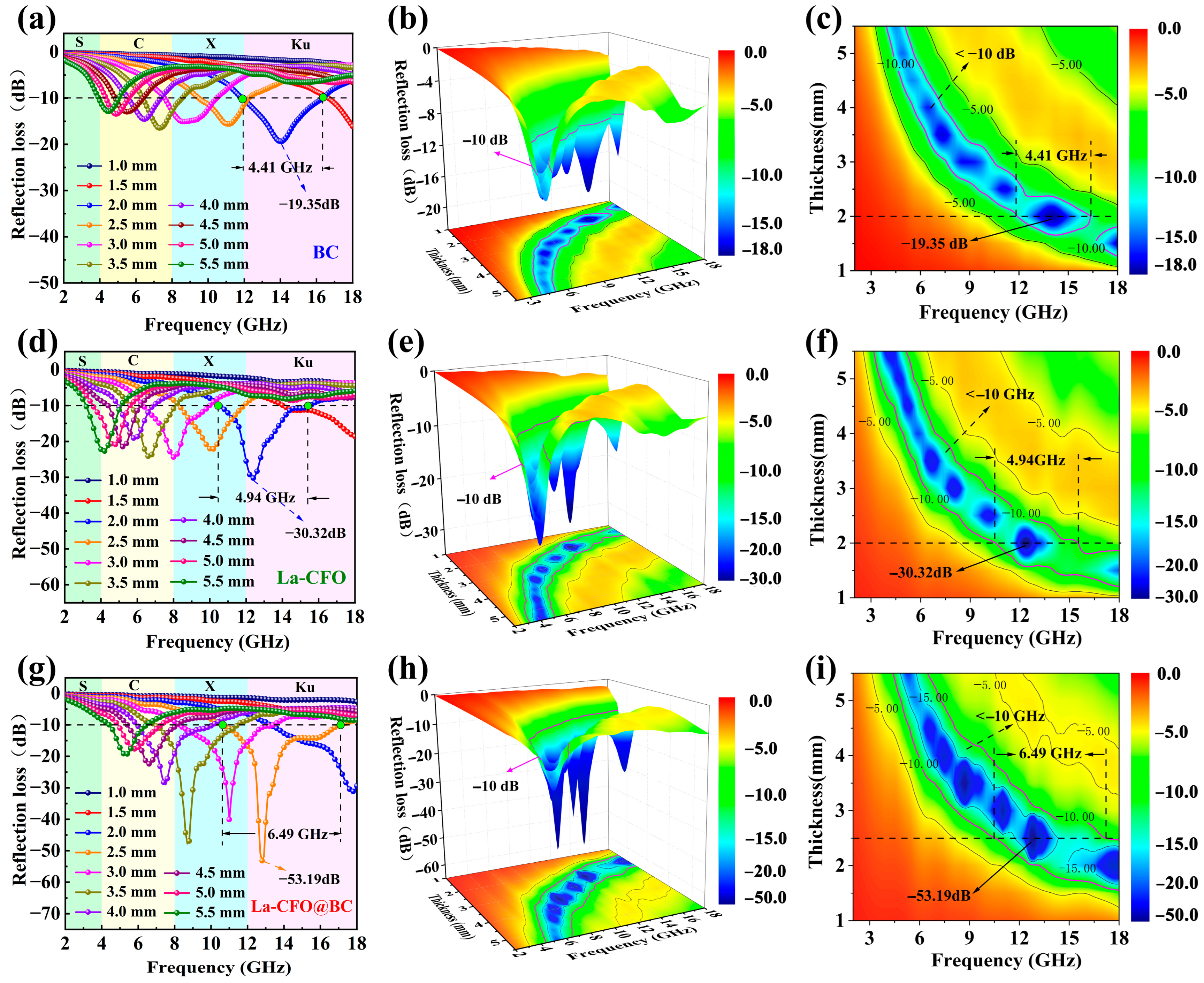 Molecules 29 02620 g007