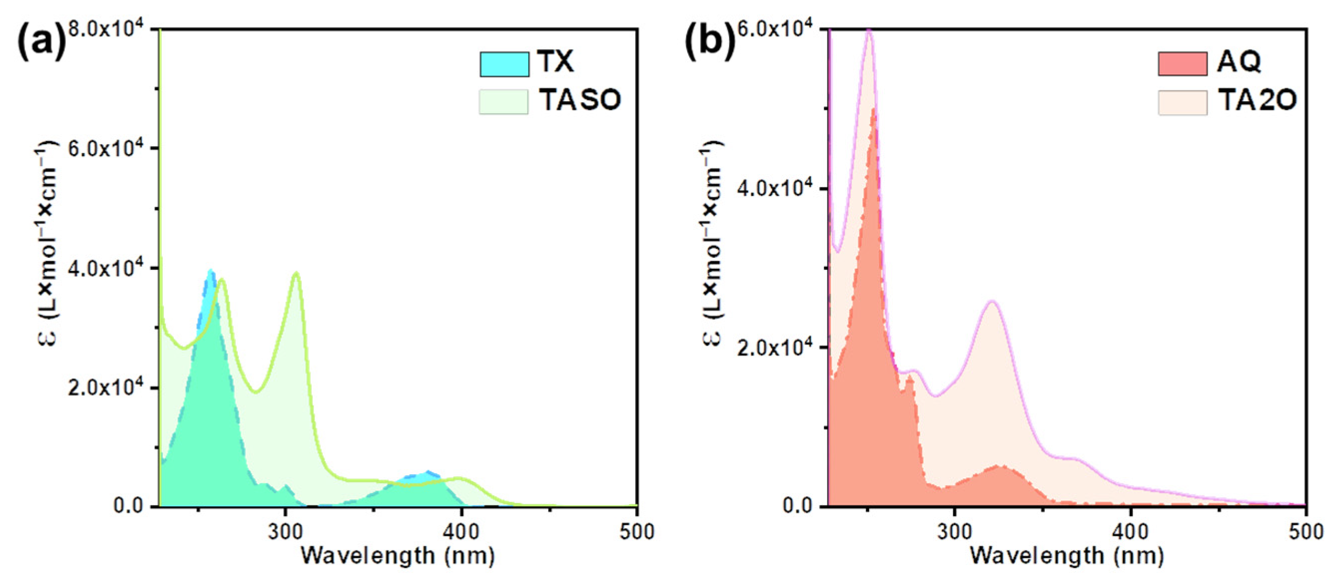Molecules 29 02621 g001