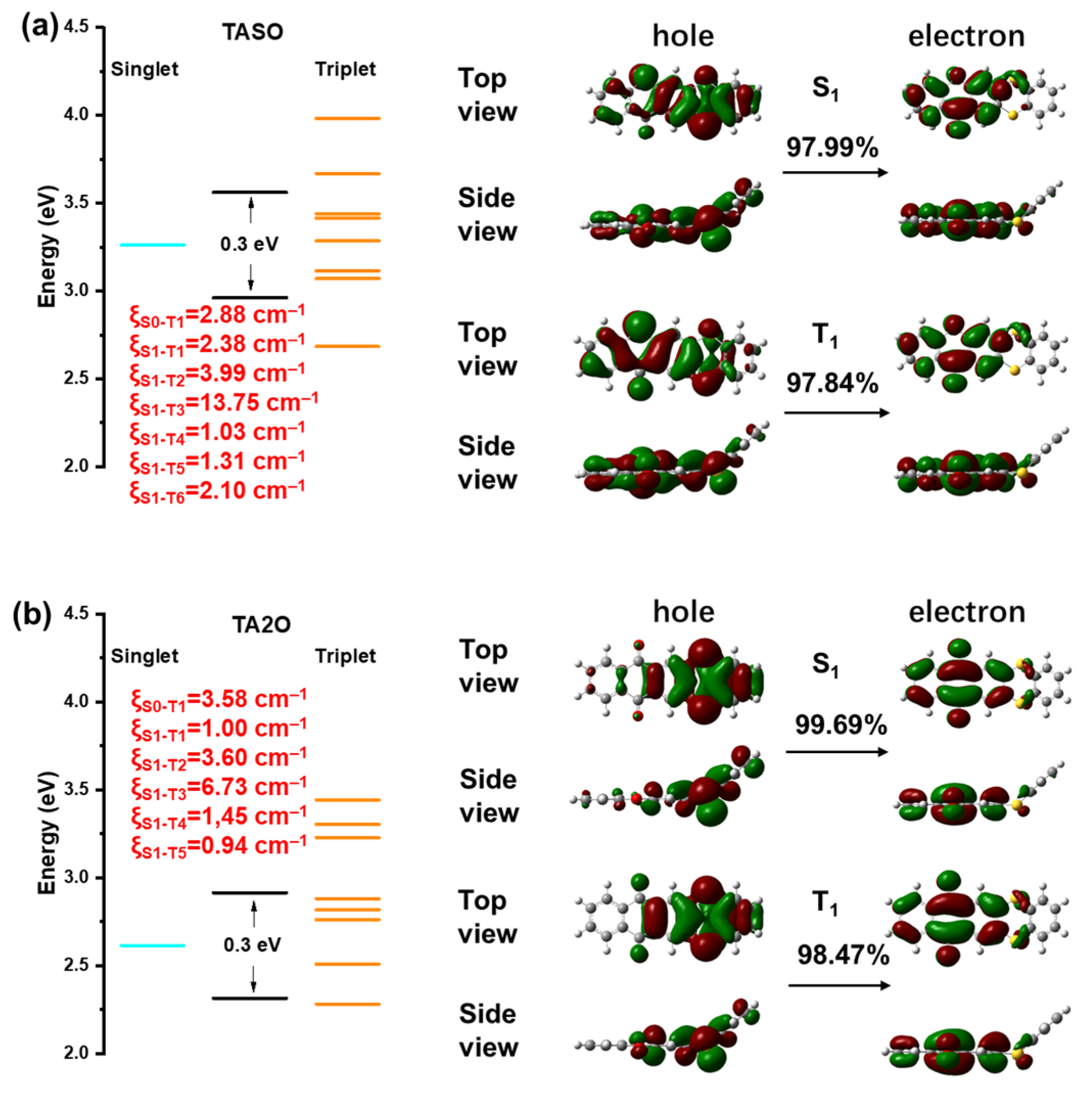 Molecules 29 02621 g003