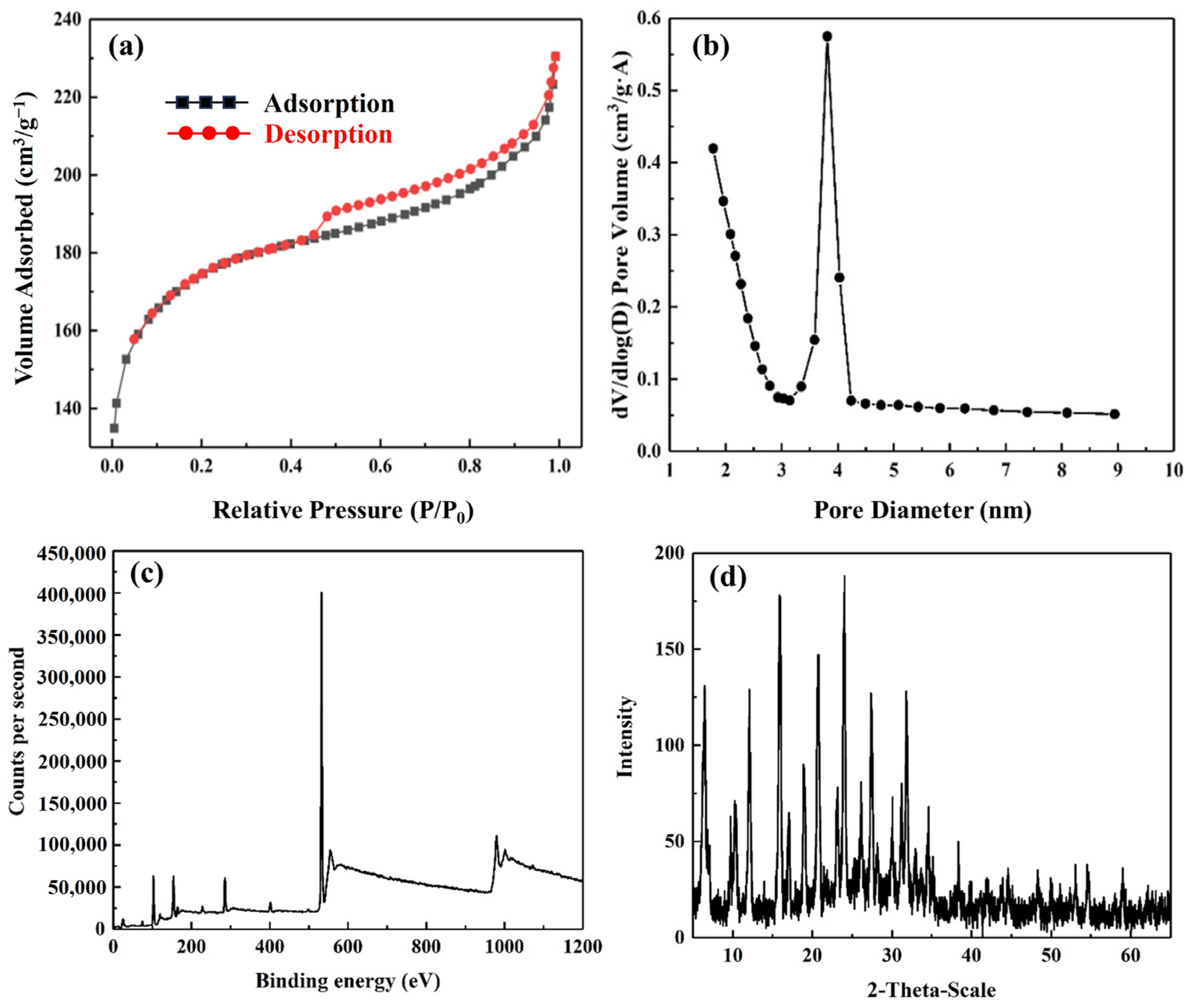 Molecules 29 02624 g002