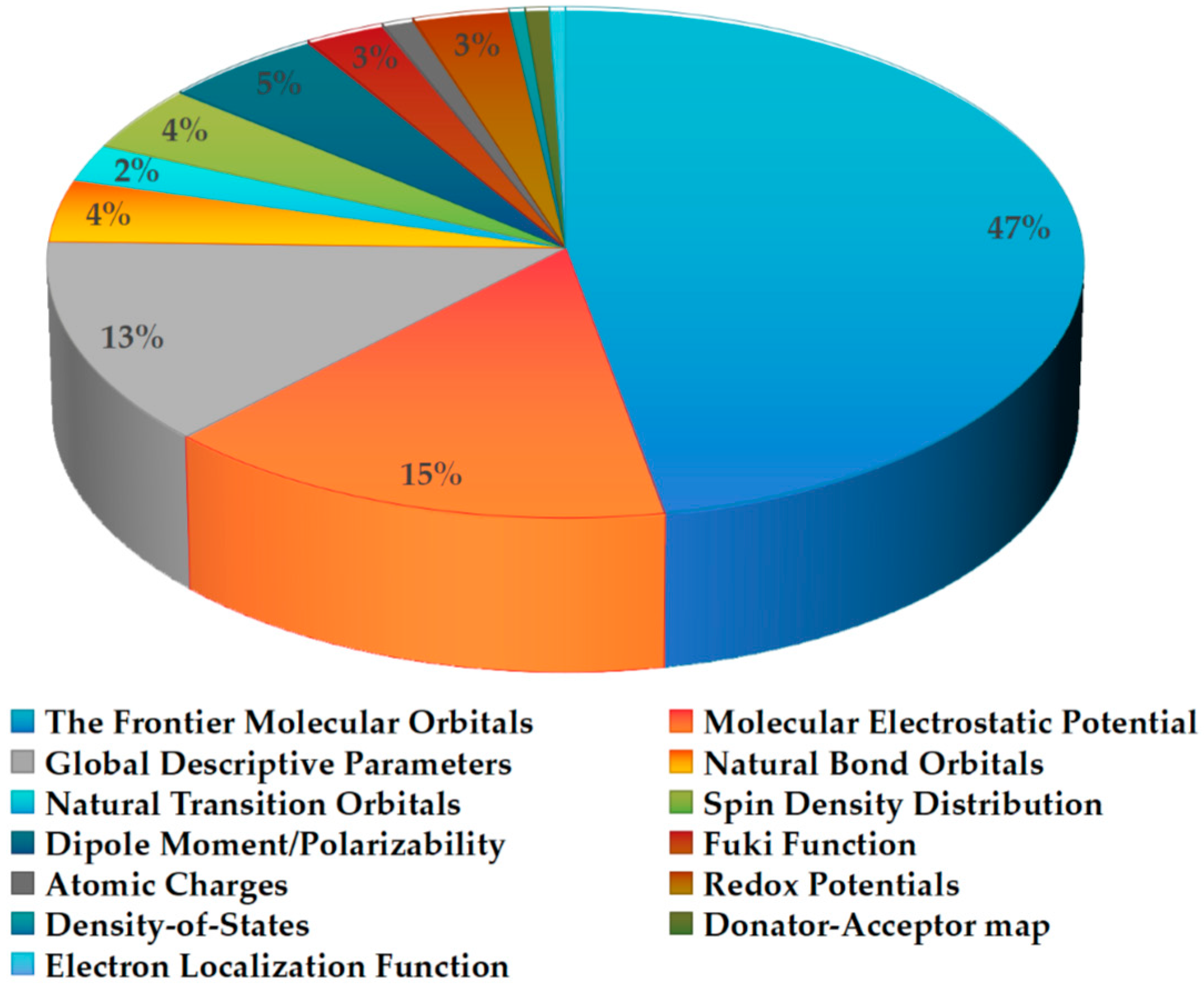 Molecules 29 02627 g002