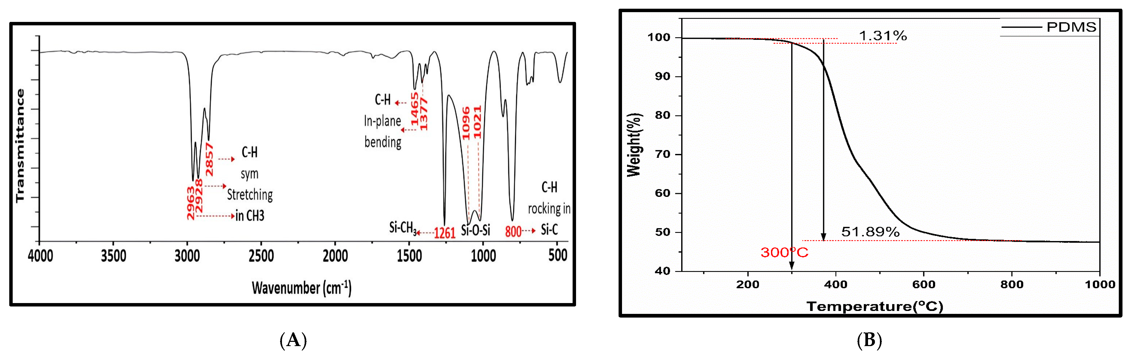 Molecules 29 02628 g001