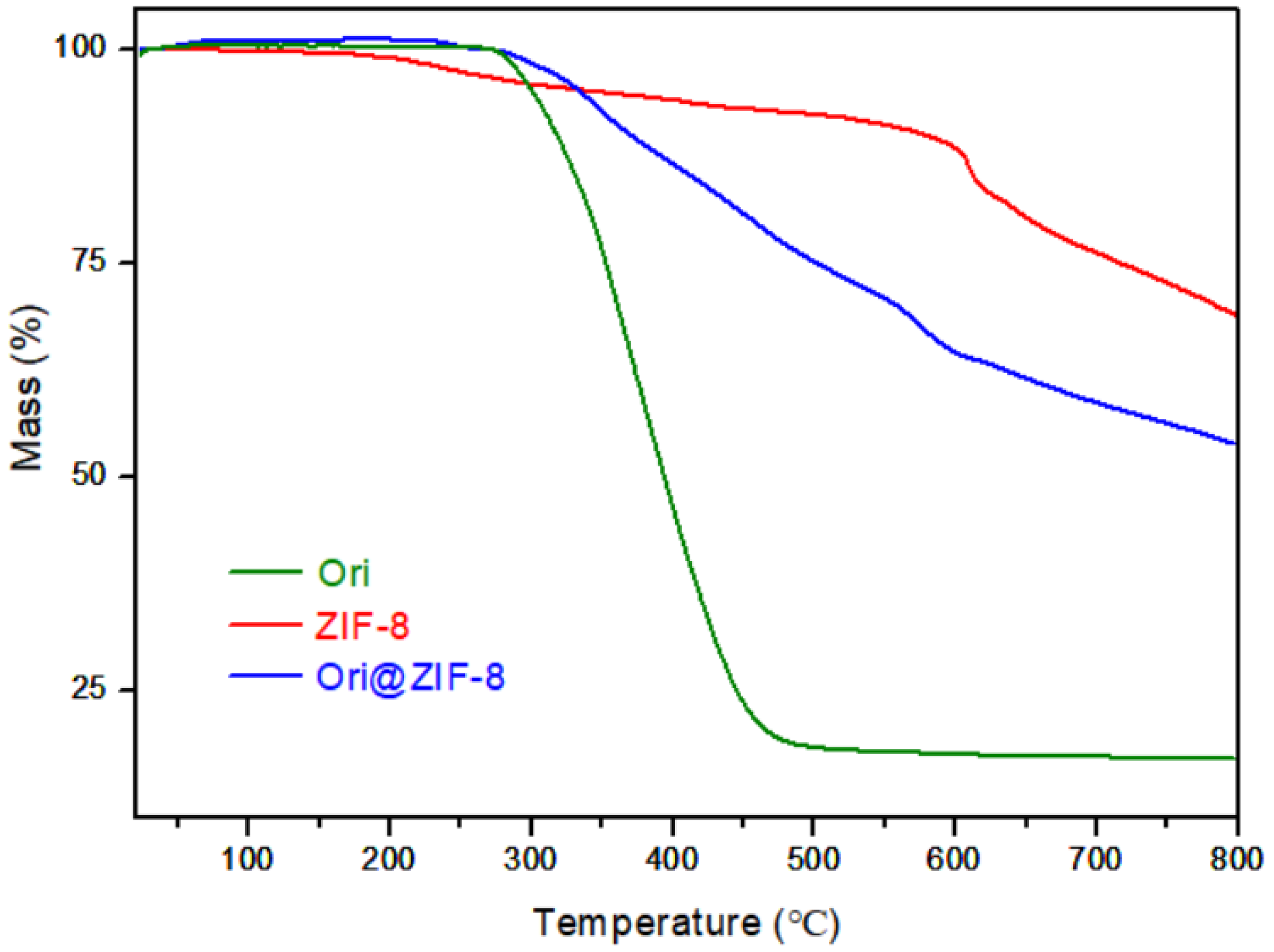 Molecules 29 02643 g003