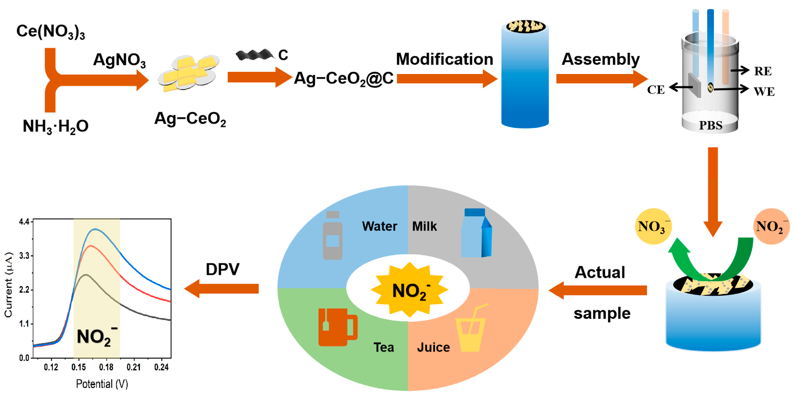 Molecules 29 02644 g001