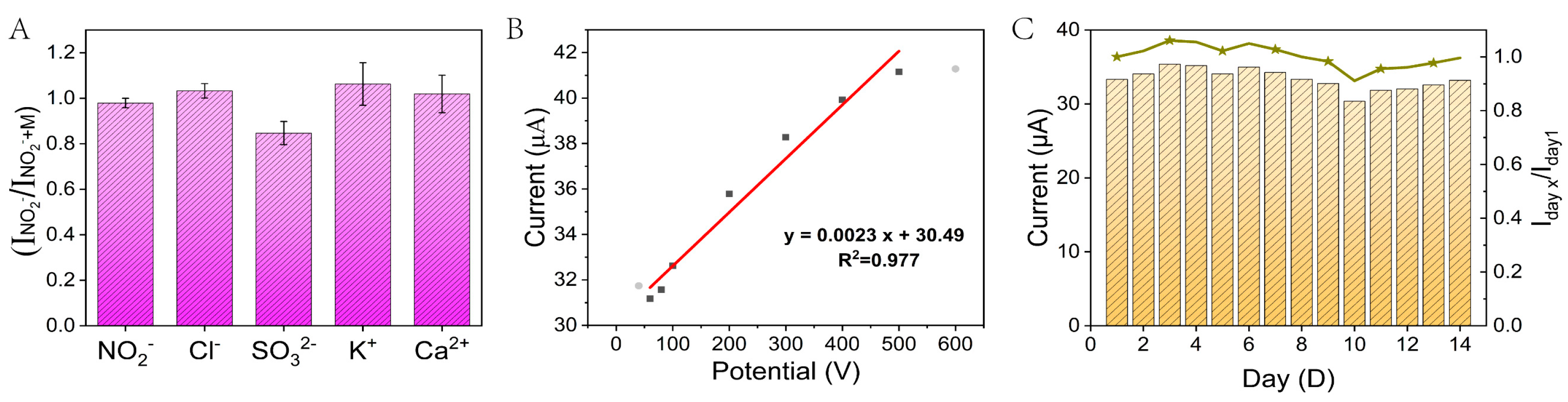 Molecules 29 02644 g007
