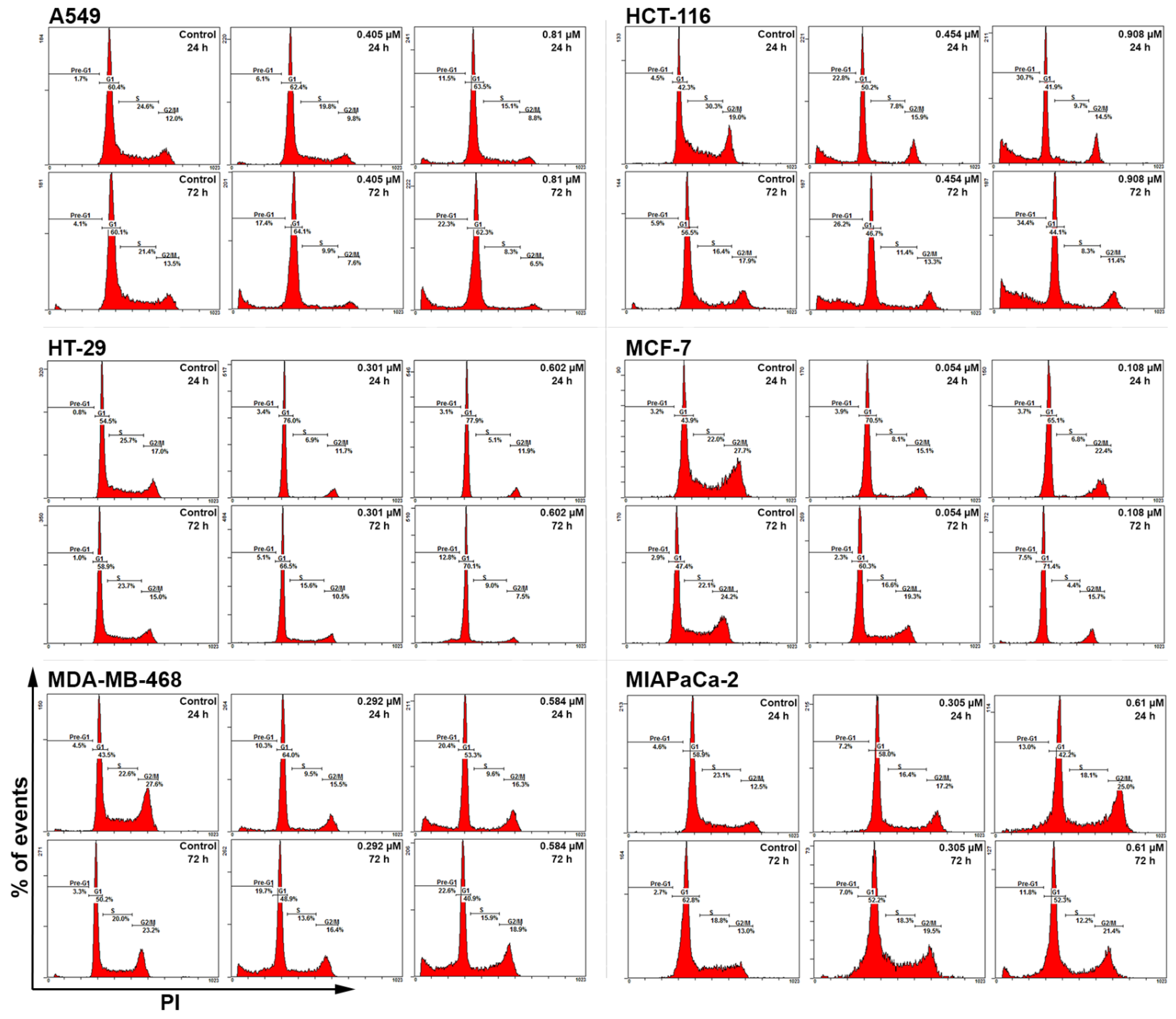 Molecules 29 02654 g005 Molecules 29 02654 g005