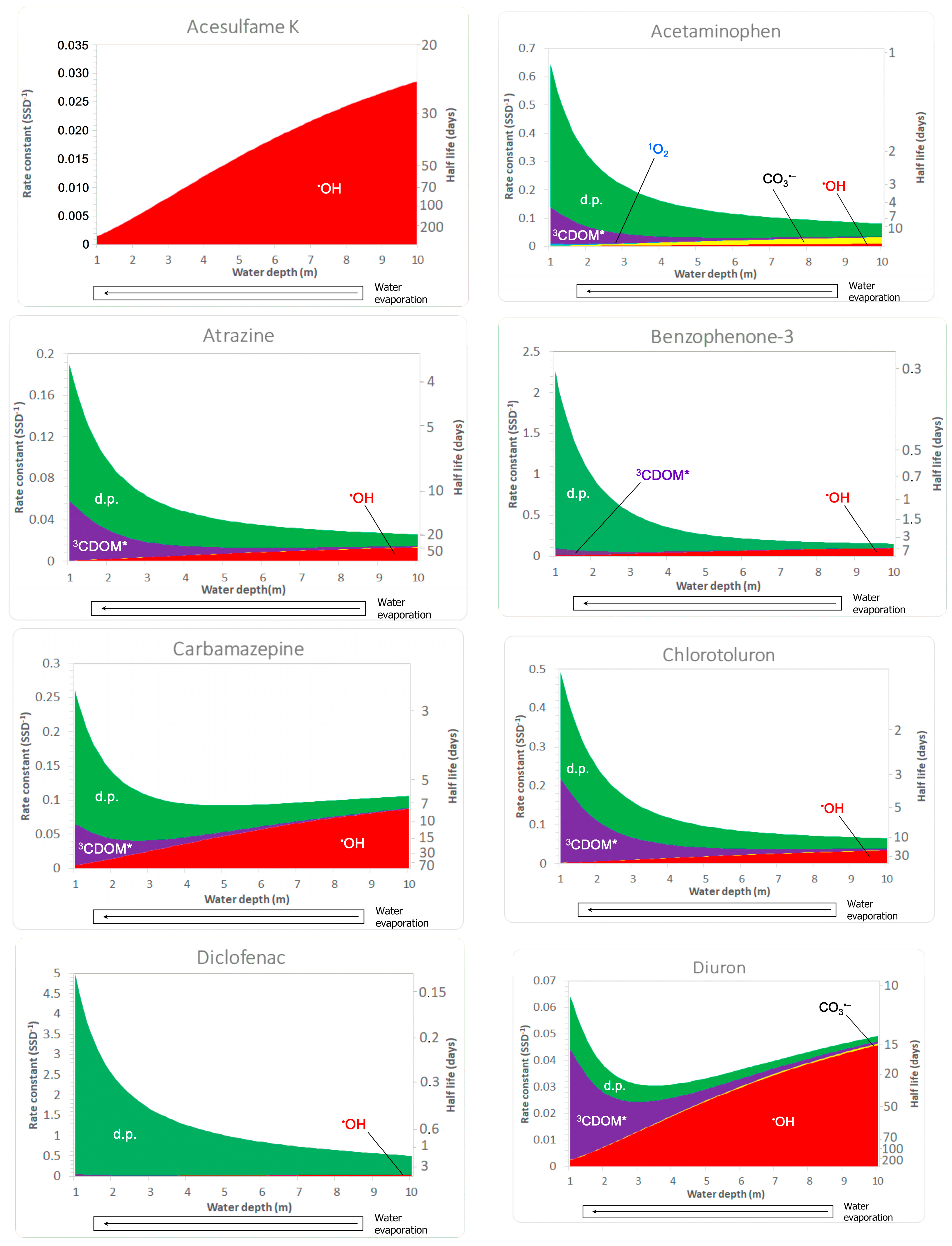 Molecules 29 02655 g002a