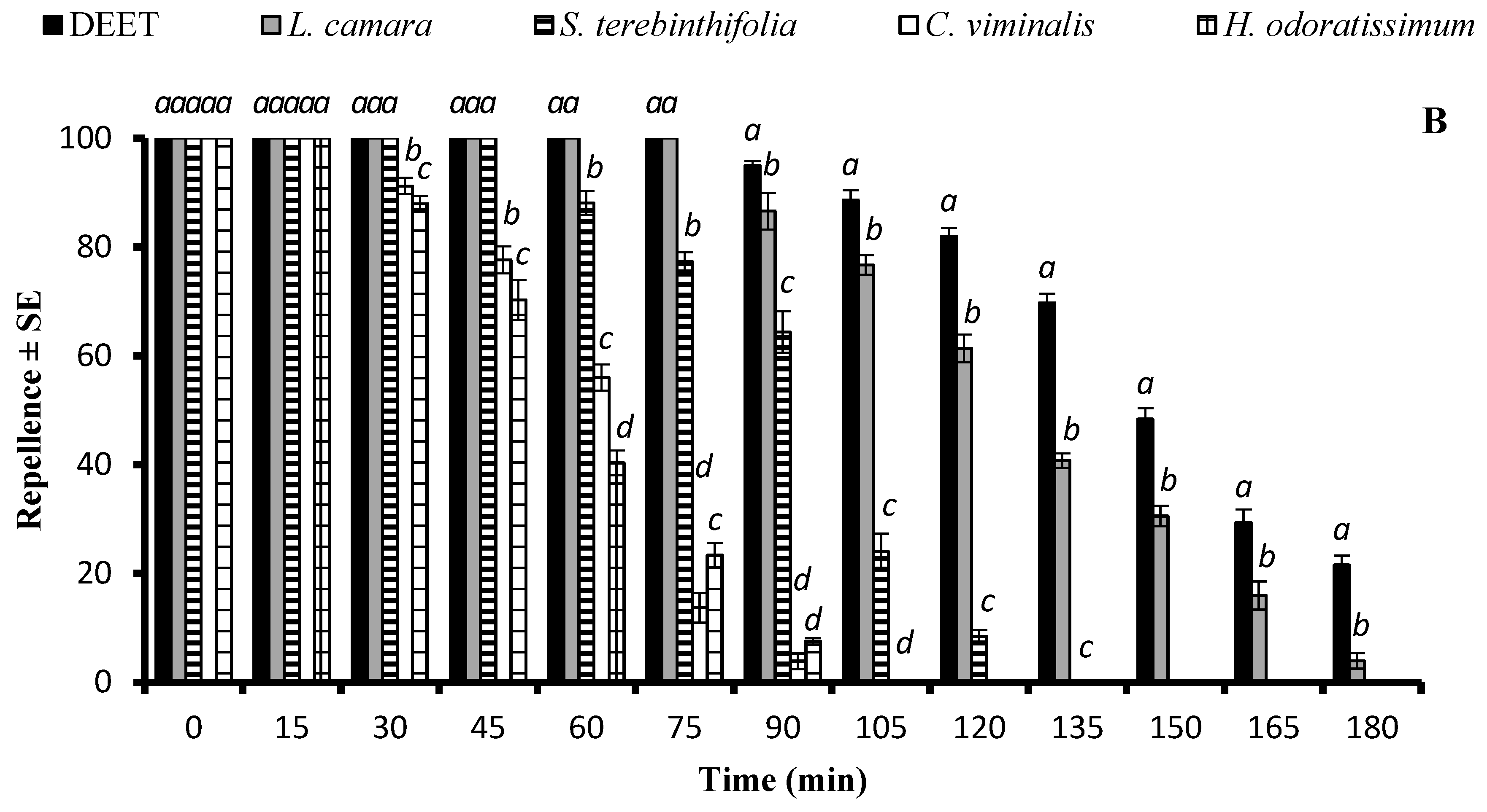 Molecules 29 02657 g004b Molecules 29 02657 g004b