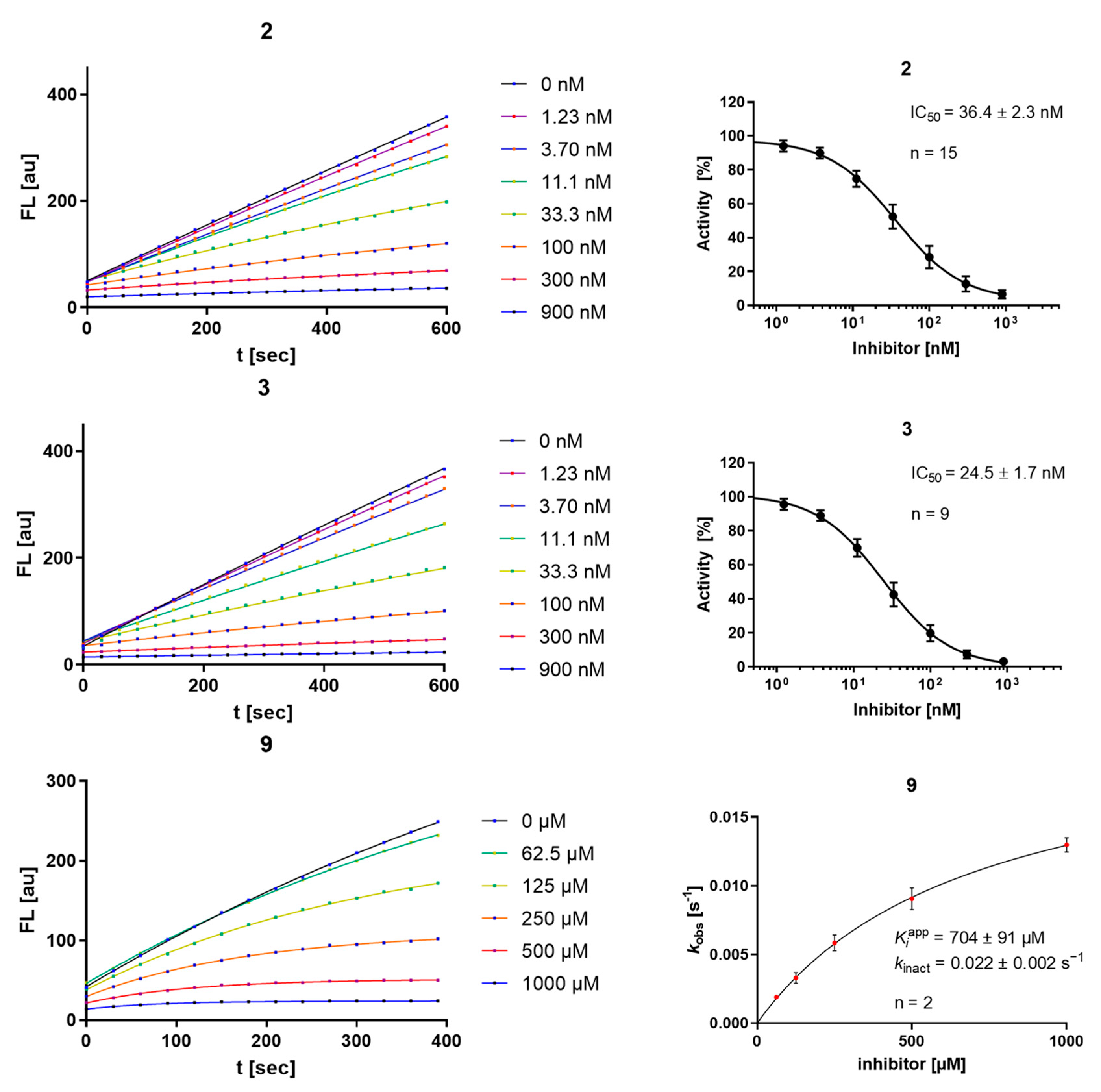 Molecules 29 02660 g002 Molecules 29 02660 g002