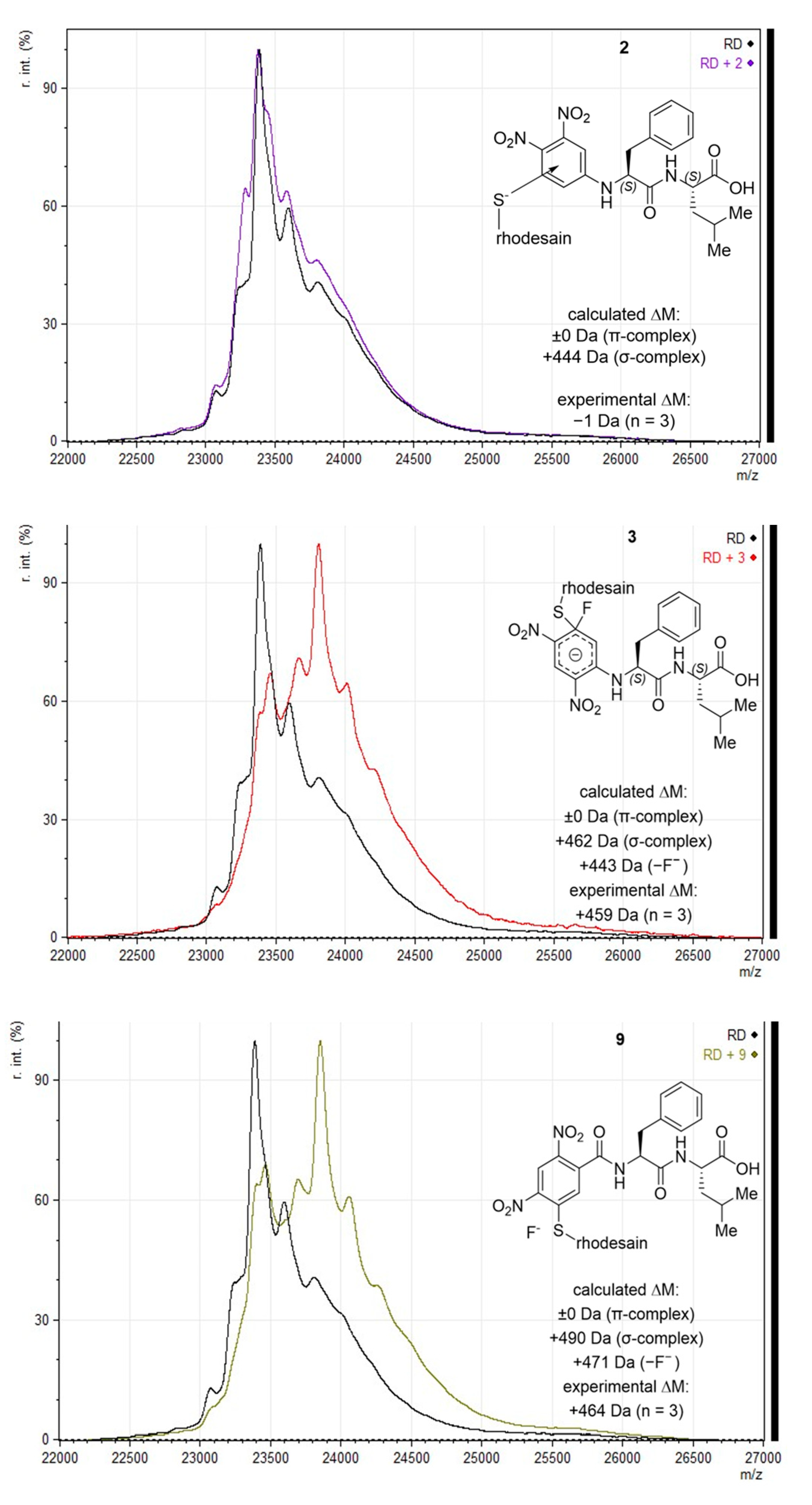 Molecules 29 02660 g003 Molecules 29 02660 g003
