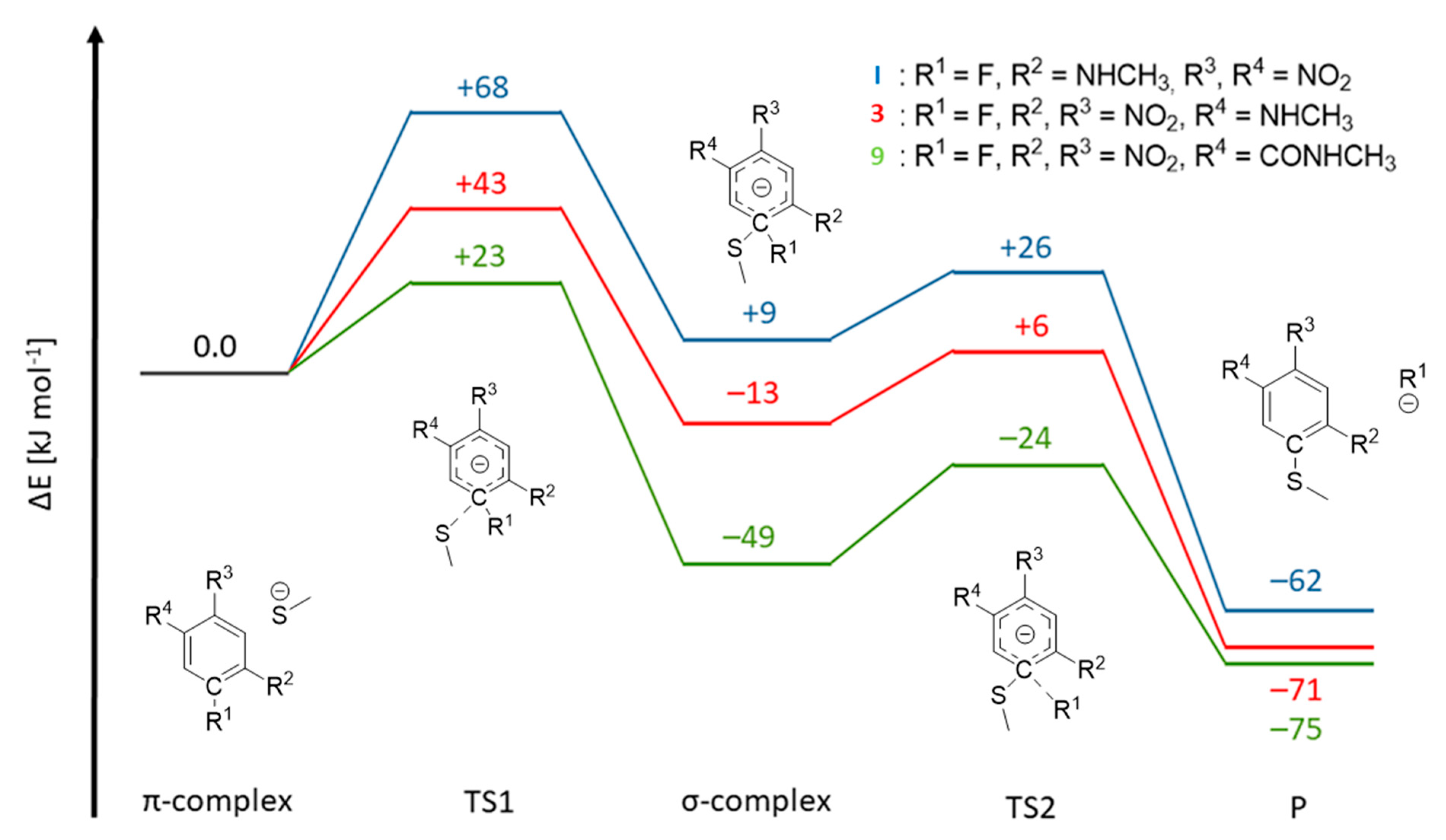 Molecules 29 02660 g005 Molecules 29 02660 g005