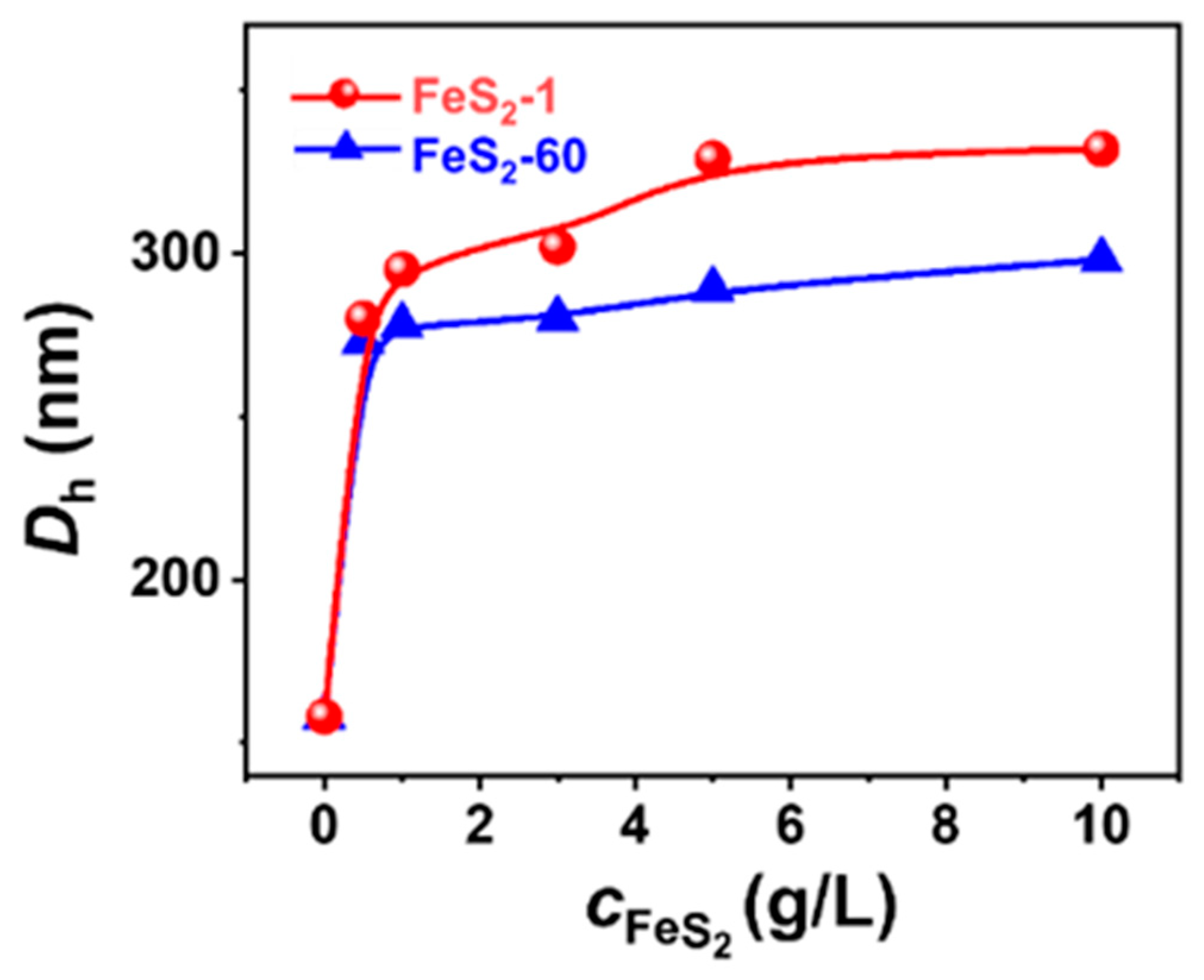 Molecules 29 02664 g006