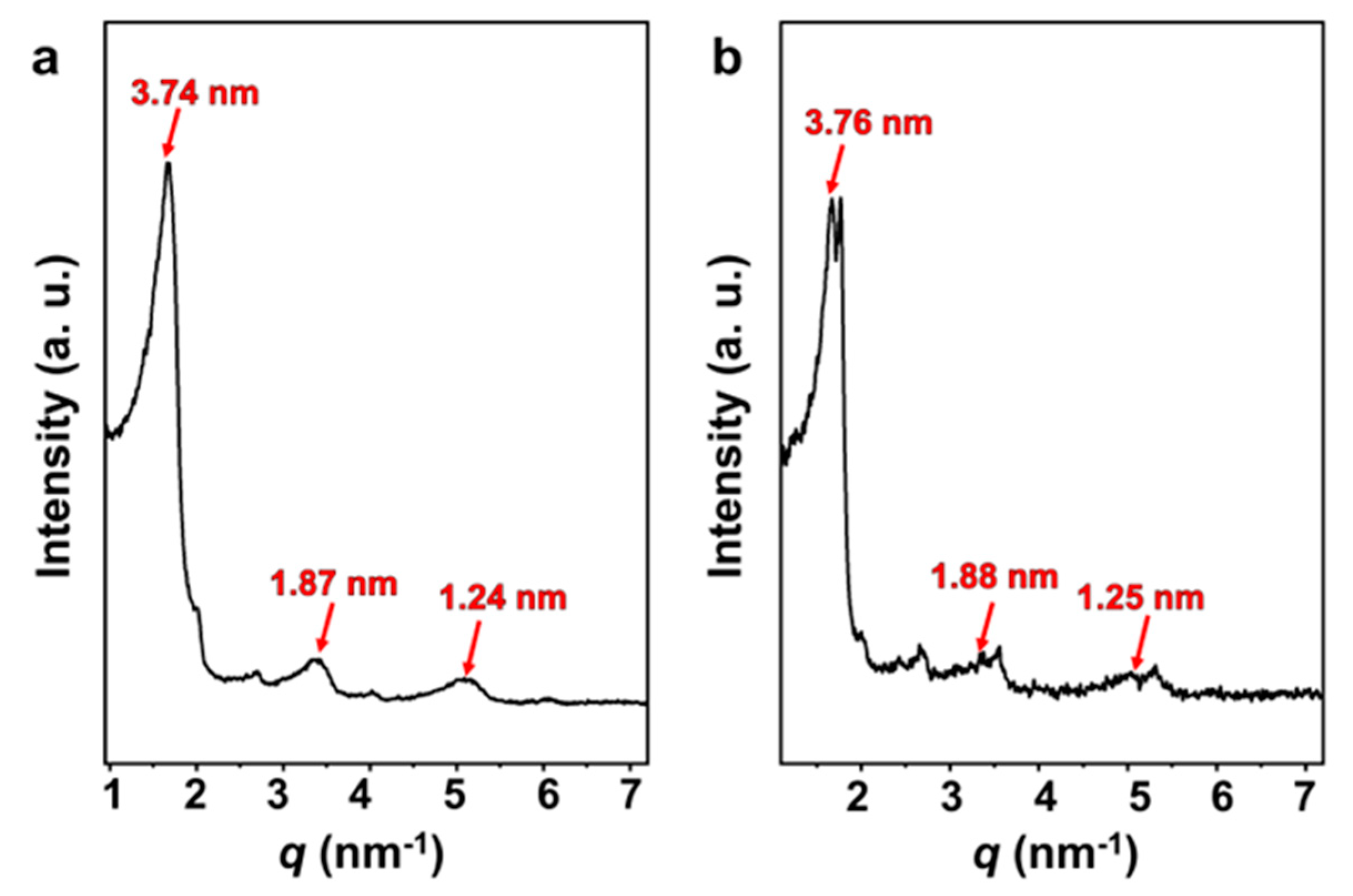Molecules 29 02664 g007