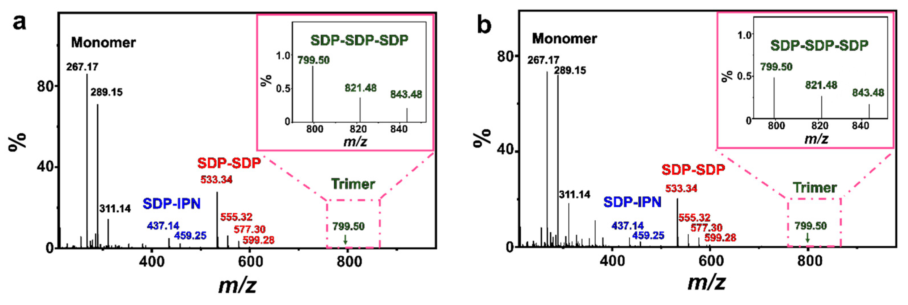 Molecules 29 02664 g008