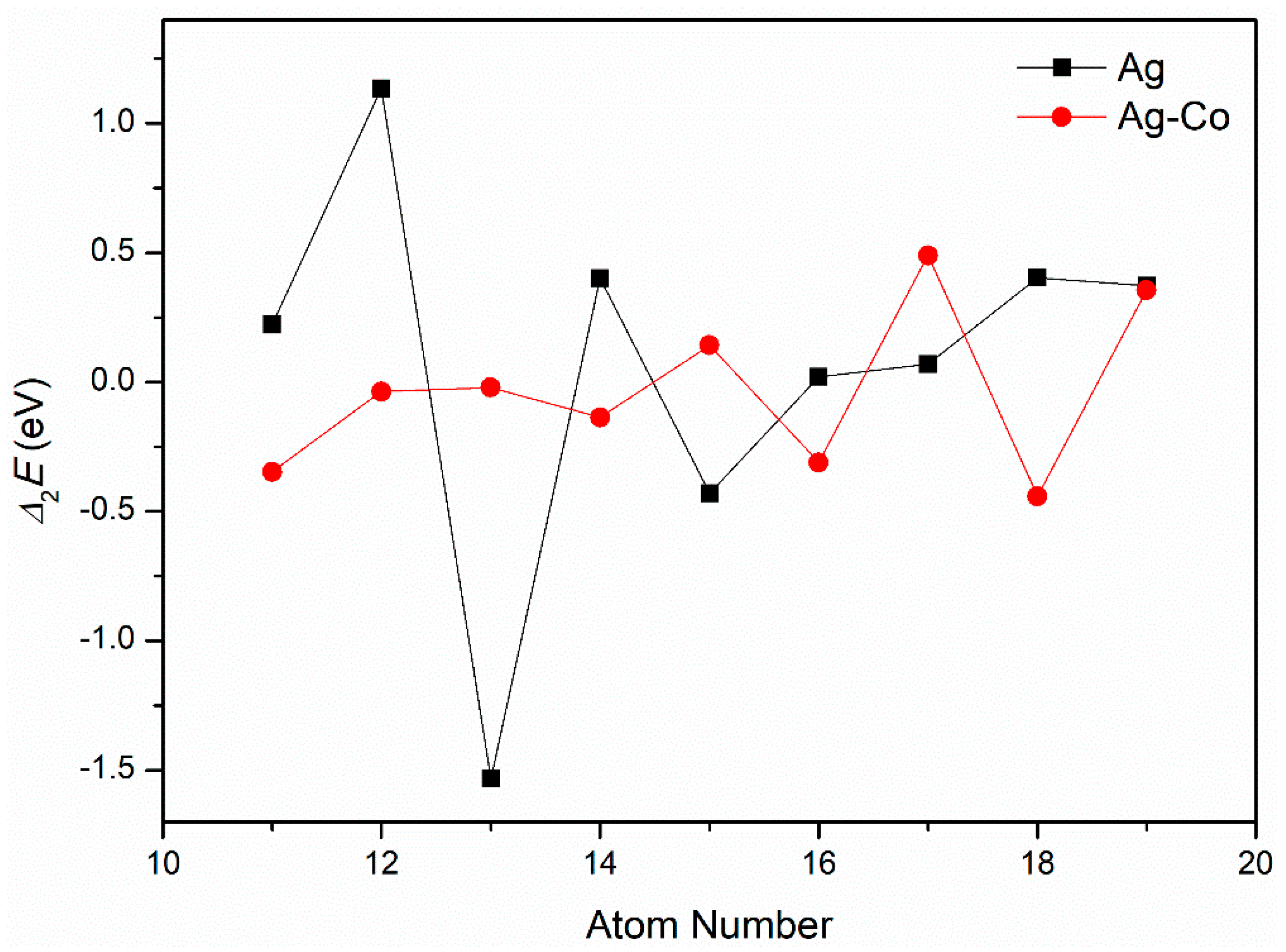 Molecules 29 02670 g003