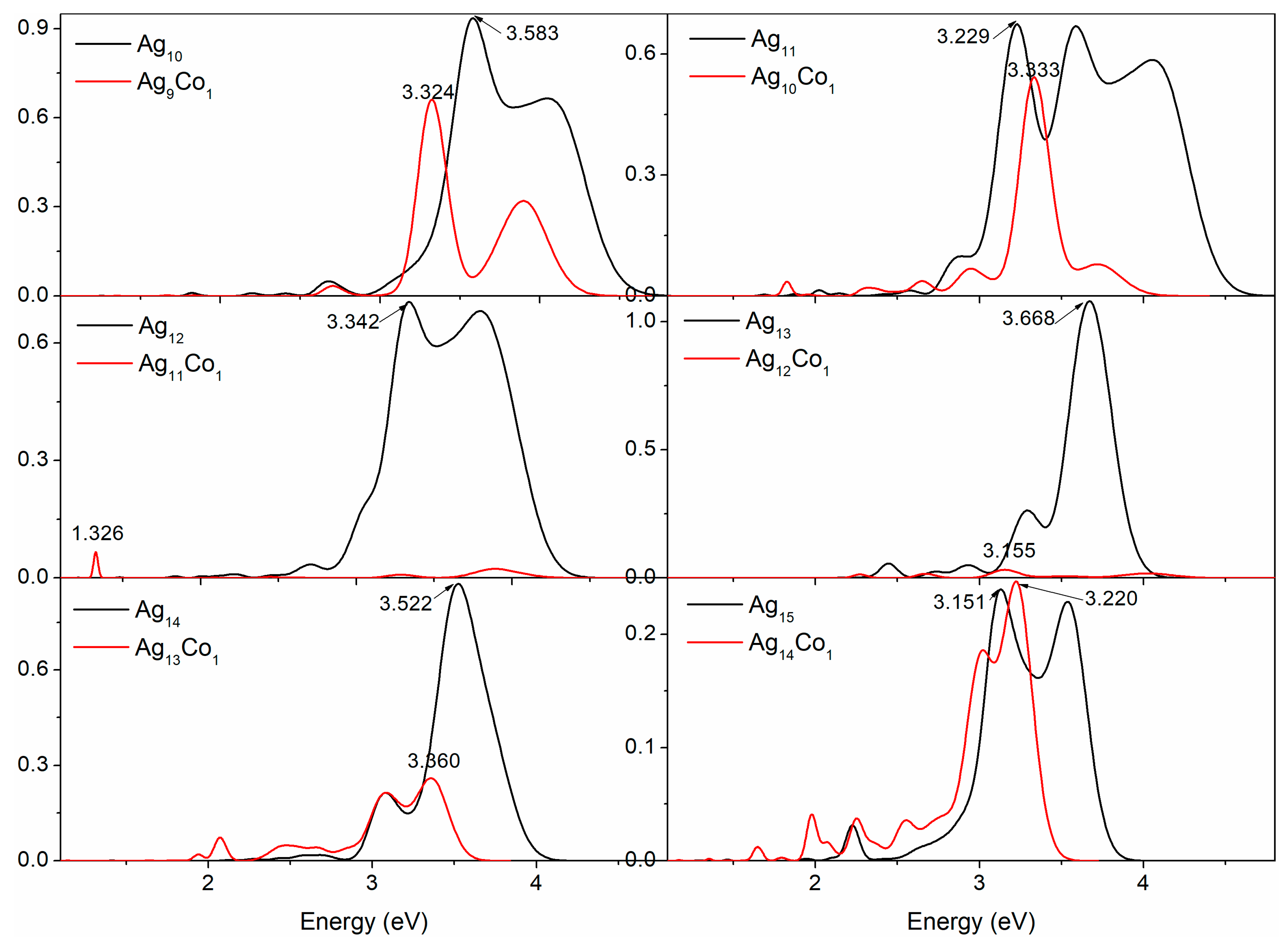 Molecules 29 02670 g005