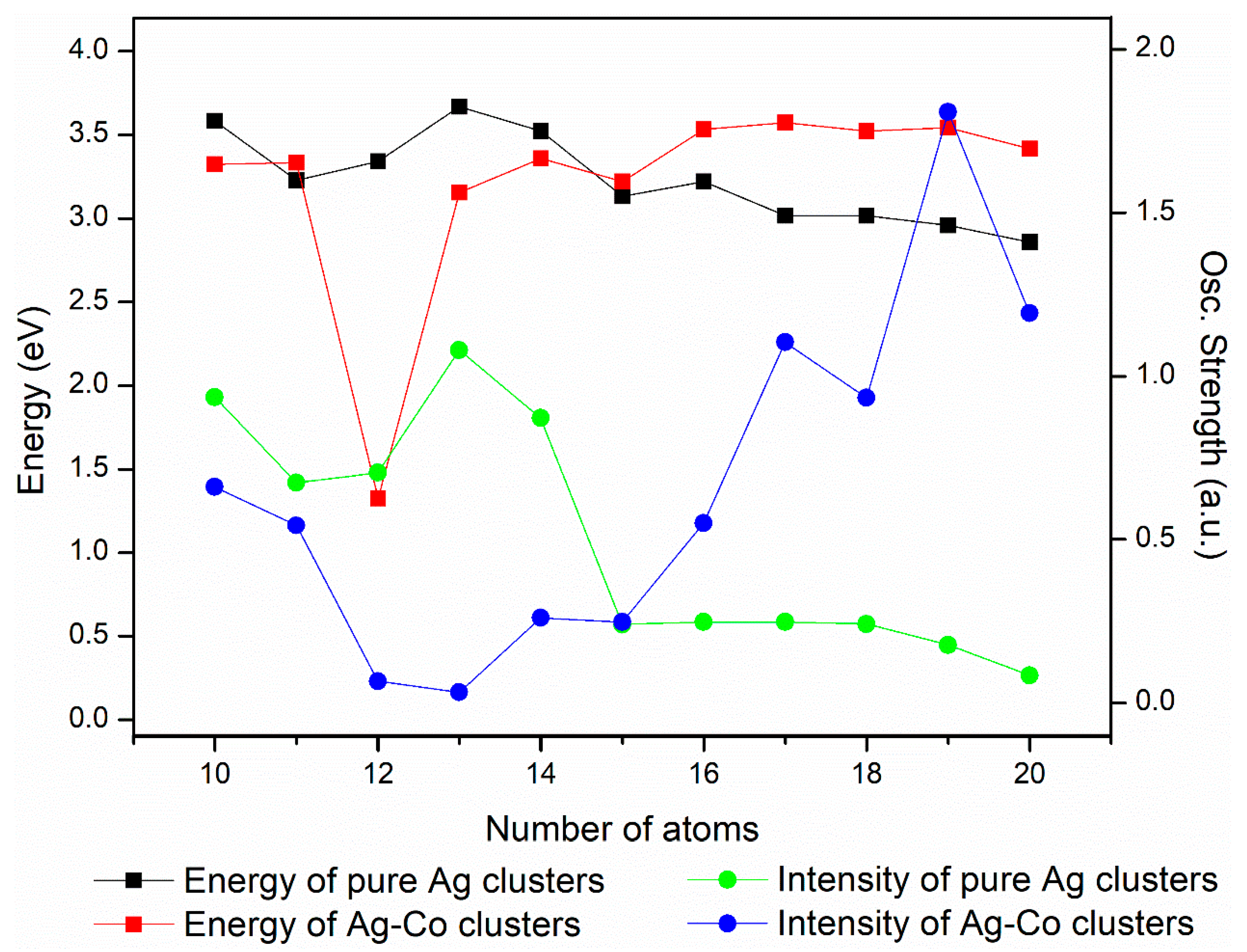Molecules 29 02670 g007