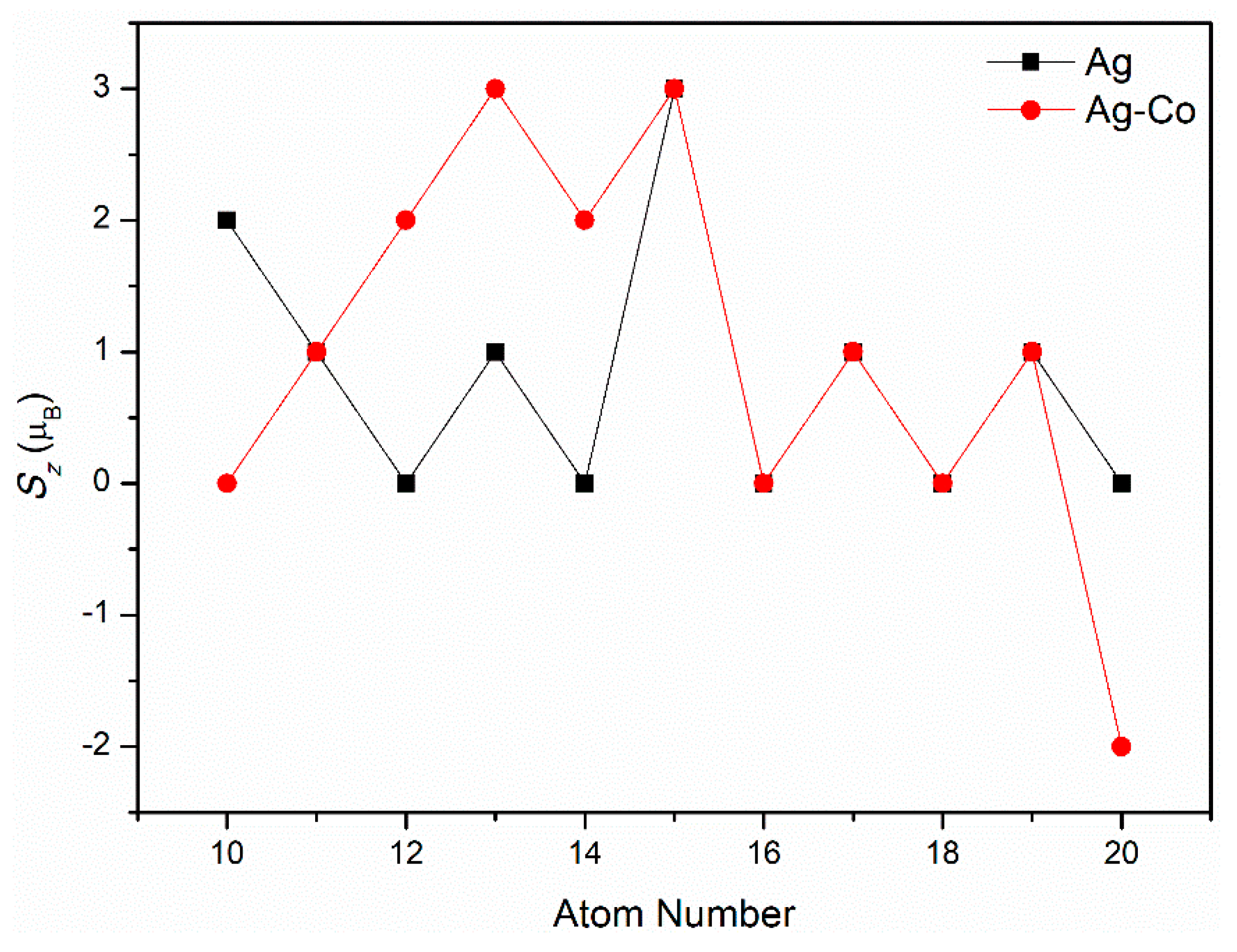 Molecules 29 02670 g012