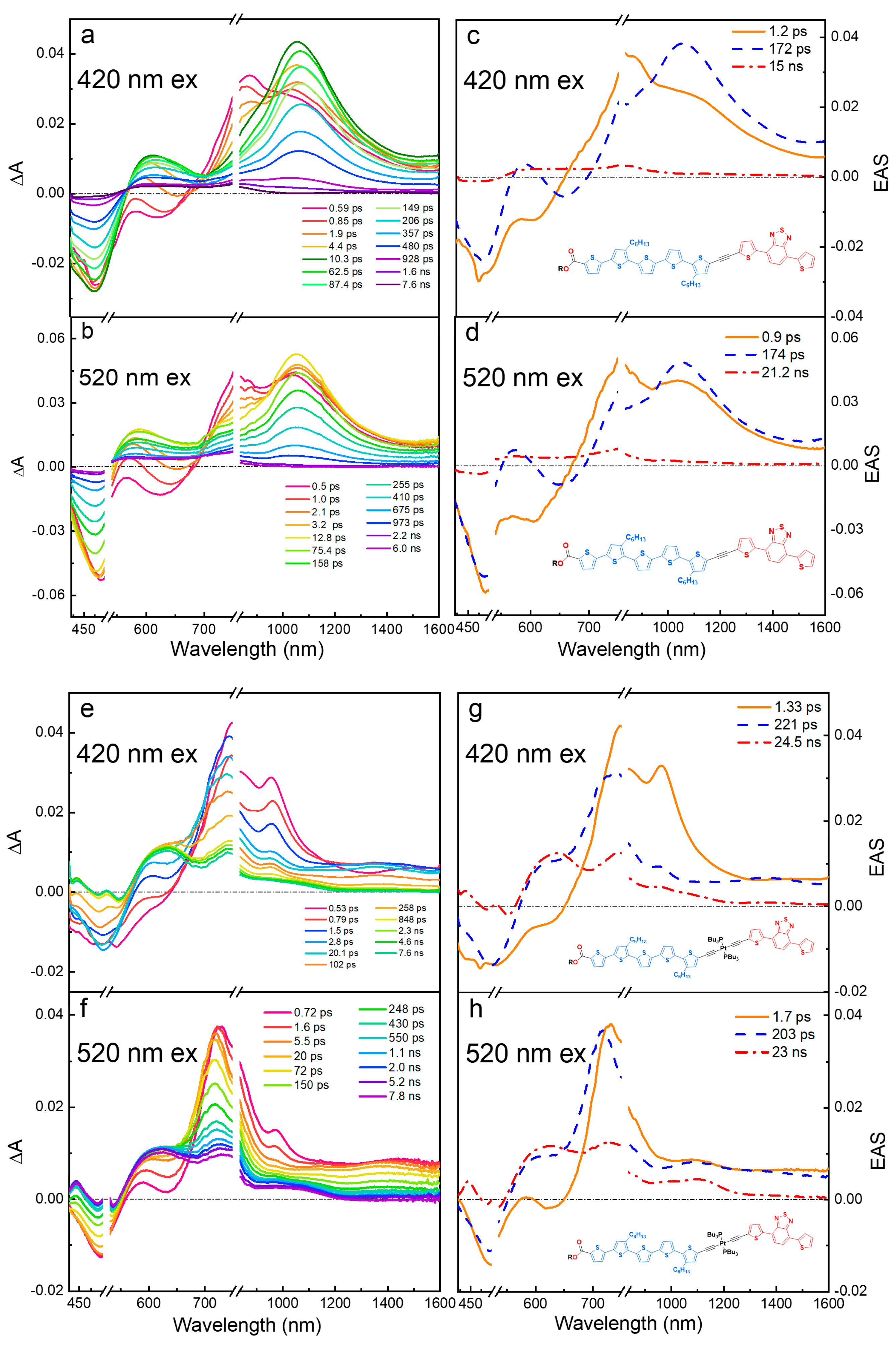Molecules 29 02678 g003
